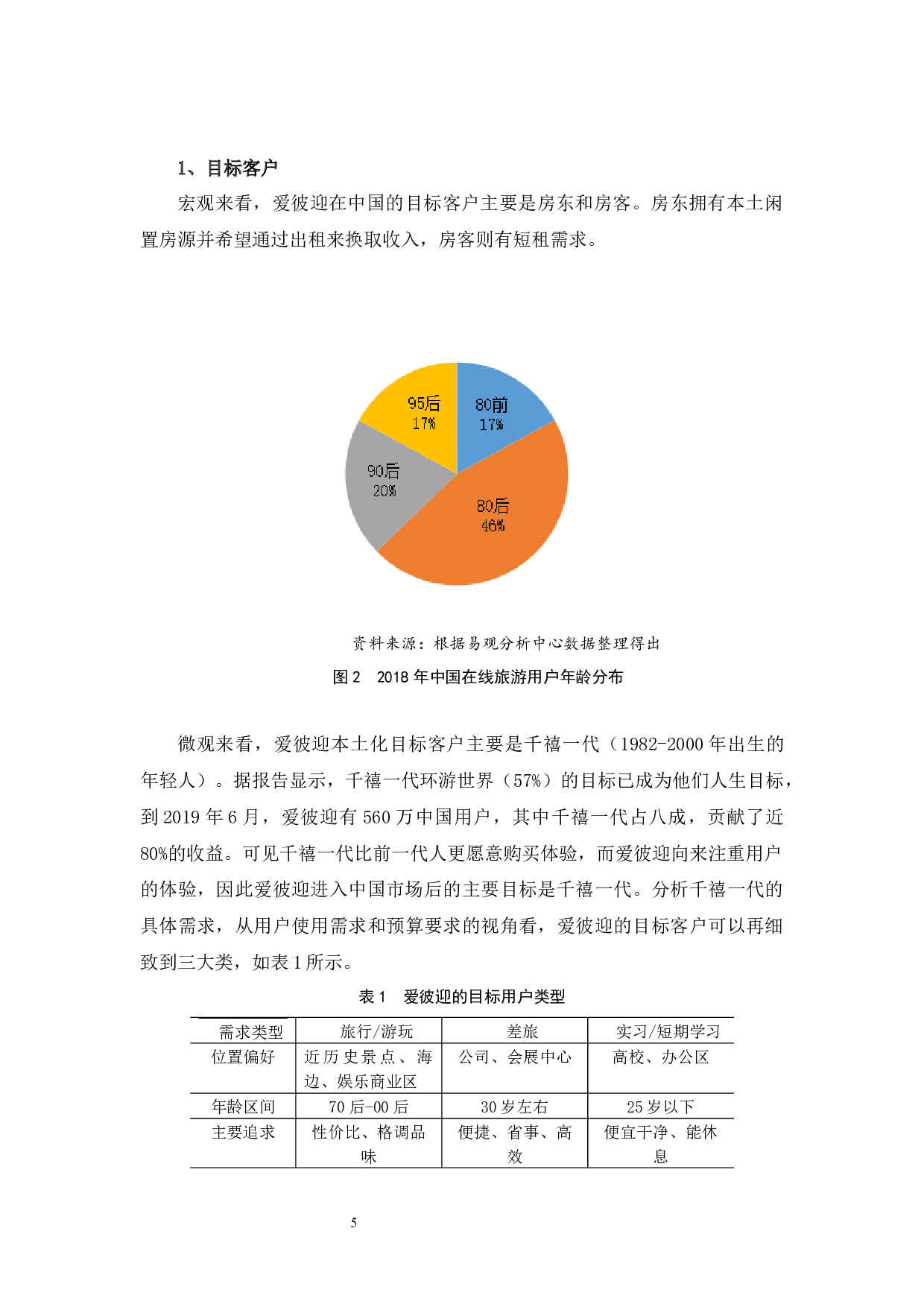 浅析爱彼迎本土化商业模式的发展现状、问题及对策-14776字.docx 第8页