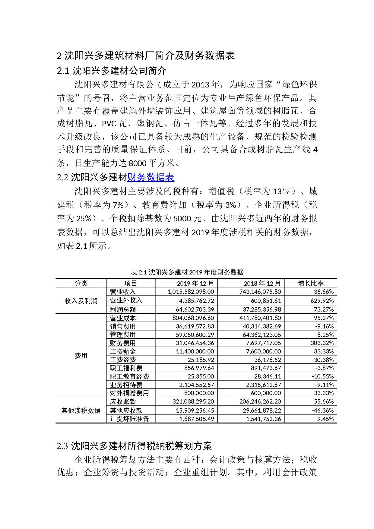 沈阳兴多建材企业所得税纳税筹划探析-11270字.docx 第8页