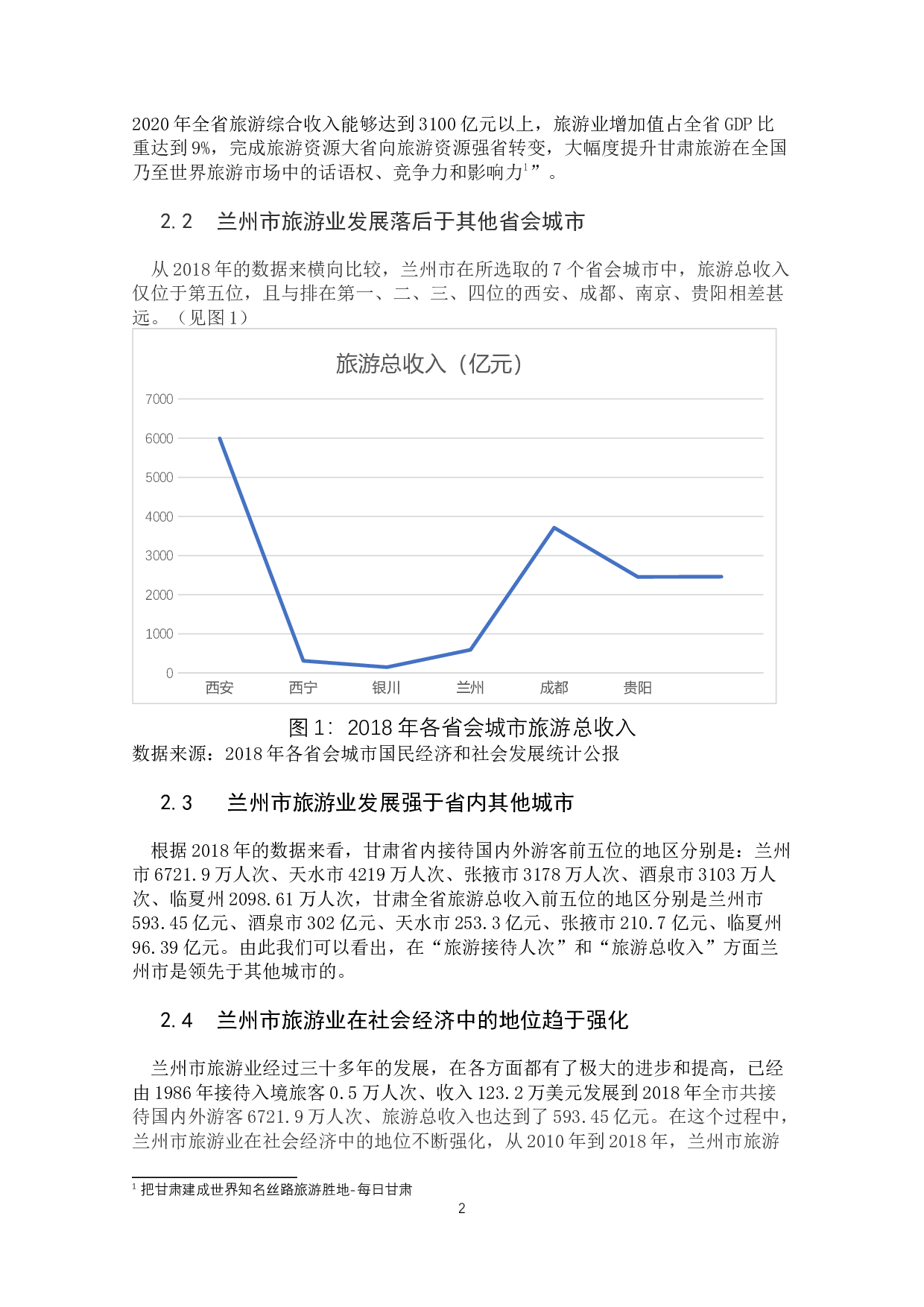 兰州市旅游业发展策略研究-11652字.docx 第9页