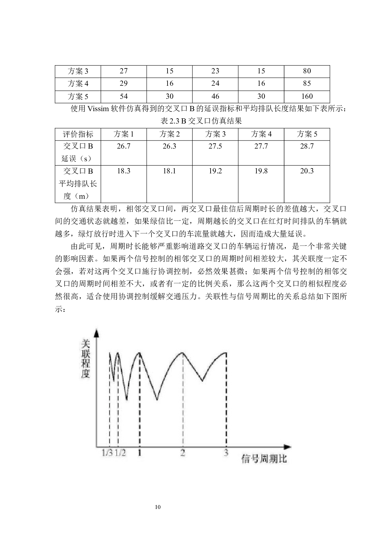 面向交通信号控制的相邻交叉口关联度模型研究-8687字.docx 第10页