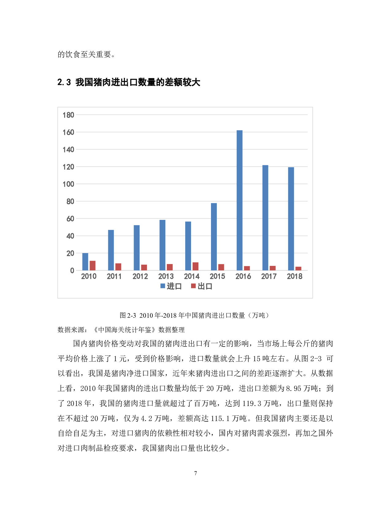 我国生猪期货上市问题研究-12215字.docx 第10页