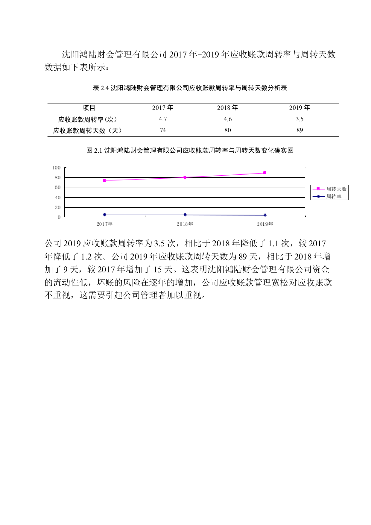 沈阳鸿陆财会管理有限公司应收账款问题研究-10852字.docx 第9页