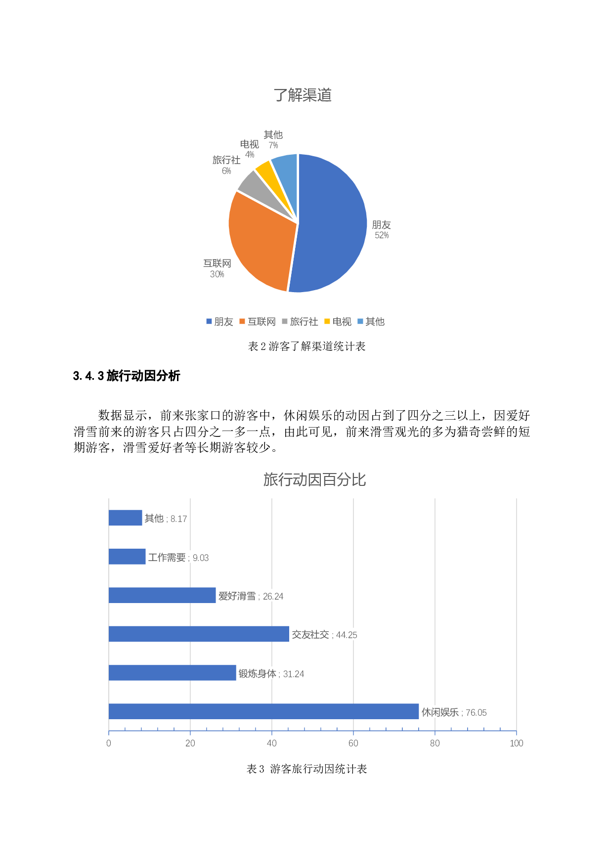 冬奥会背景下张家口旅游发展探究-9469字.docx 第9页