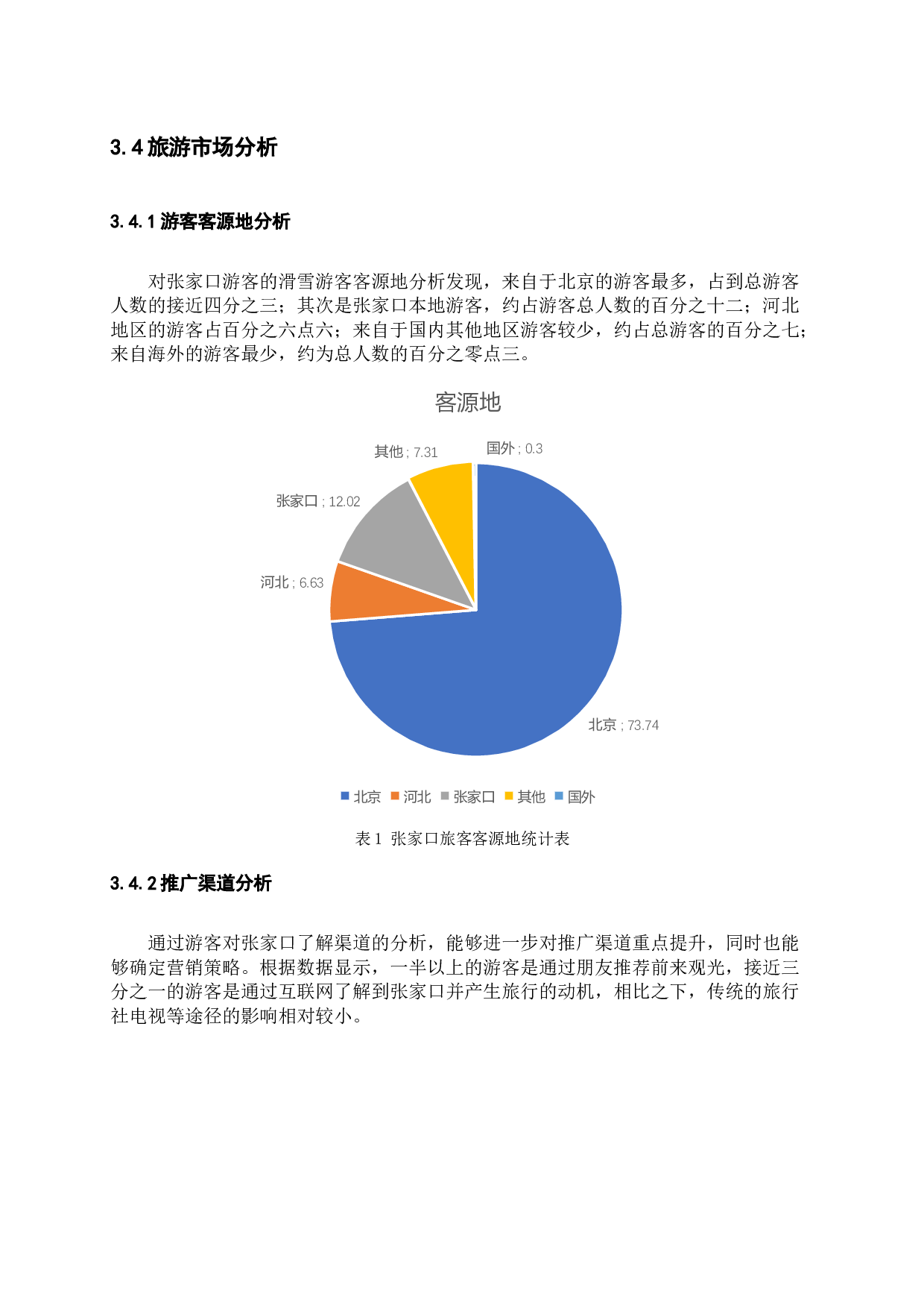 冬奥会背景下张家口旅游发展探究-9469字.docx 第8页
