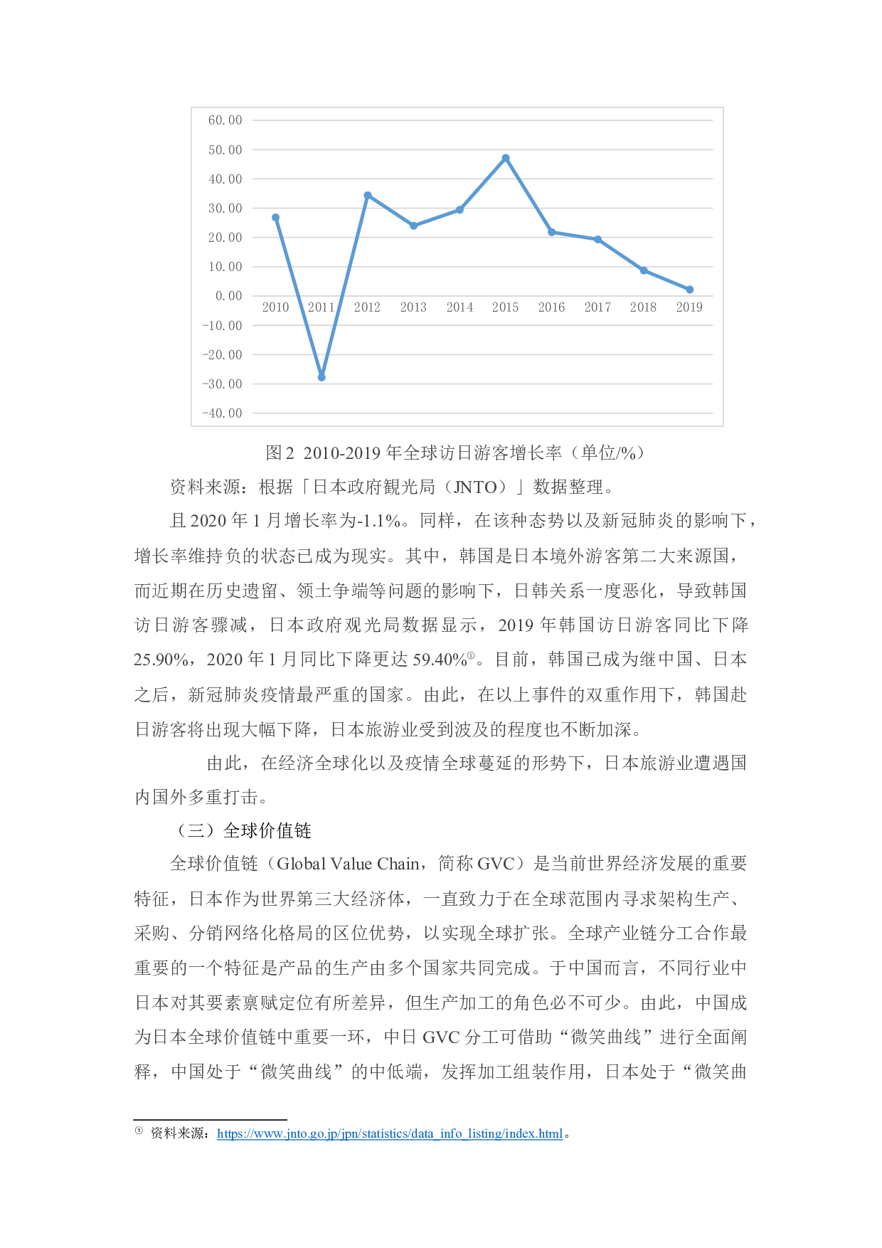 新冠肺炎对日本经济的影响及启示0225-12136字.docx 第6页