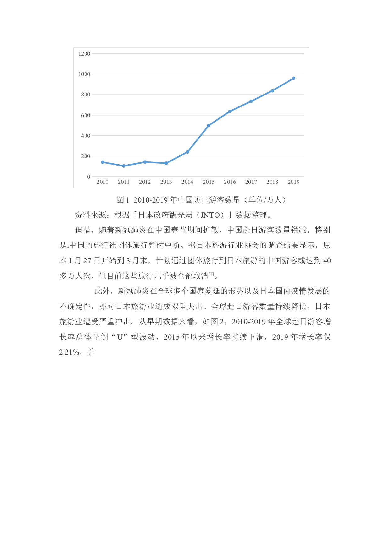 新冠肺炎对日本经济的影响及启示0225-12136字.docx 第5页