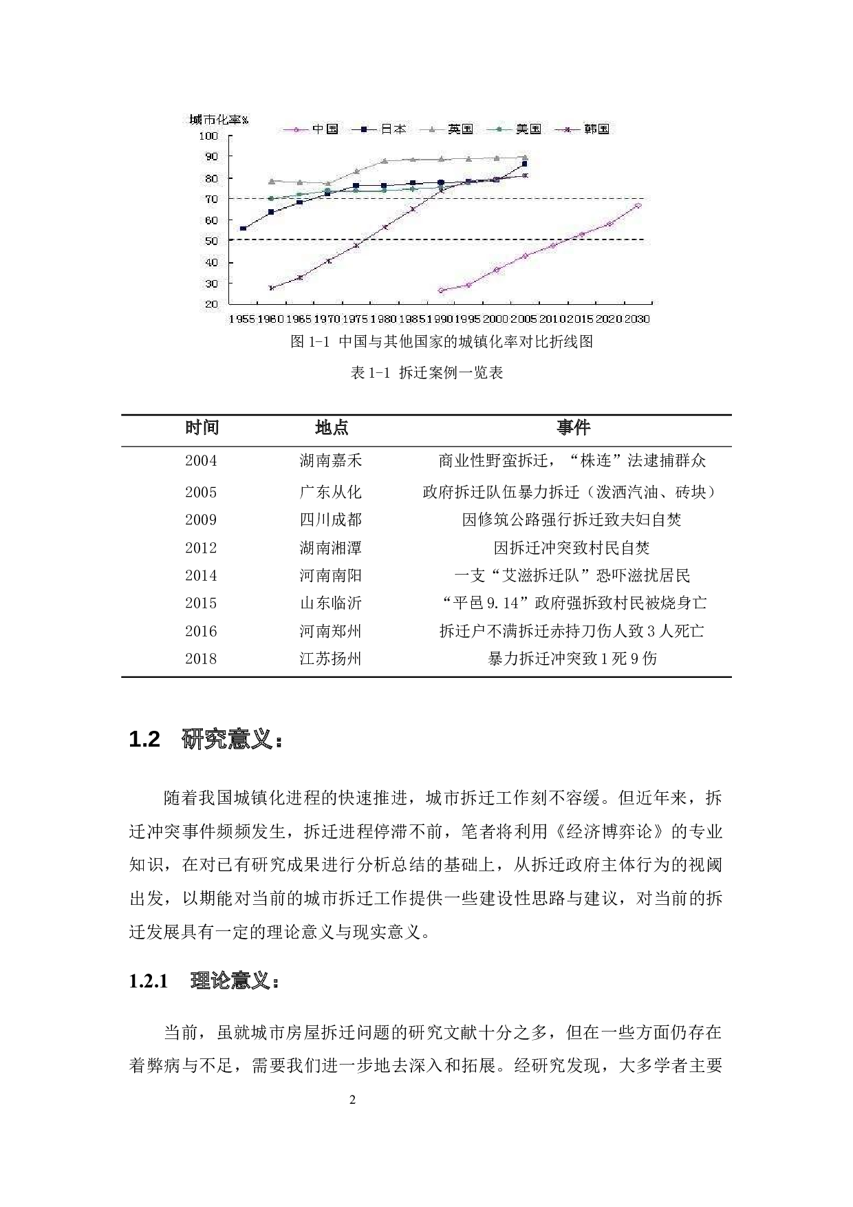 新型城镇化背景下我国城市拆迁的困境与破解&mdash;&mdash;基于政府主体行为视阈的经济学分析-14051字.docx 第8页