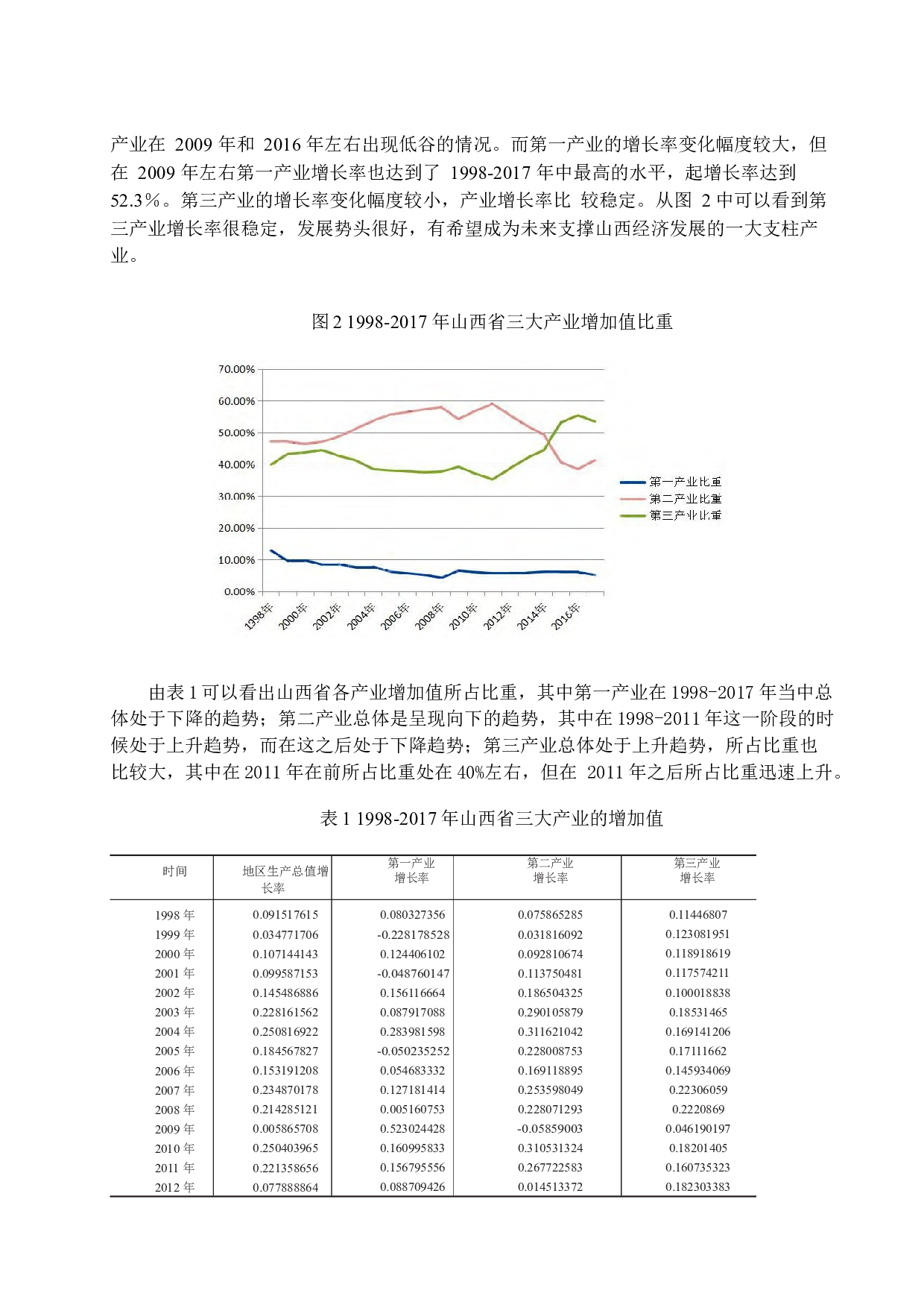 新形势下支持山西省产业结构调整的财政政策分析-10149字.docx 第10页