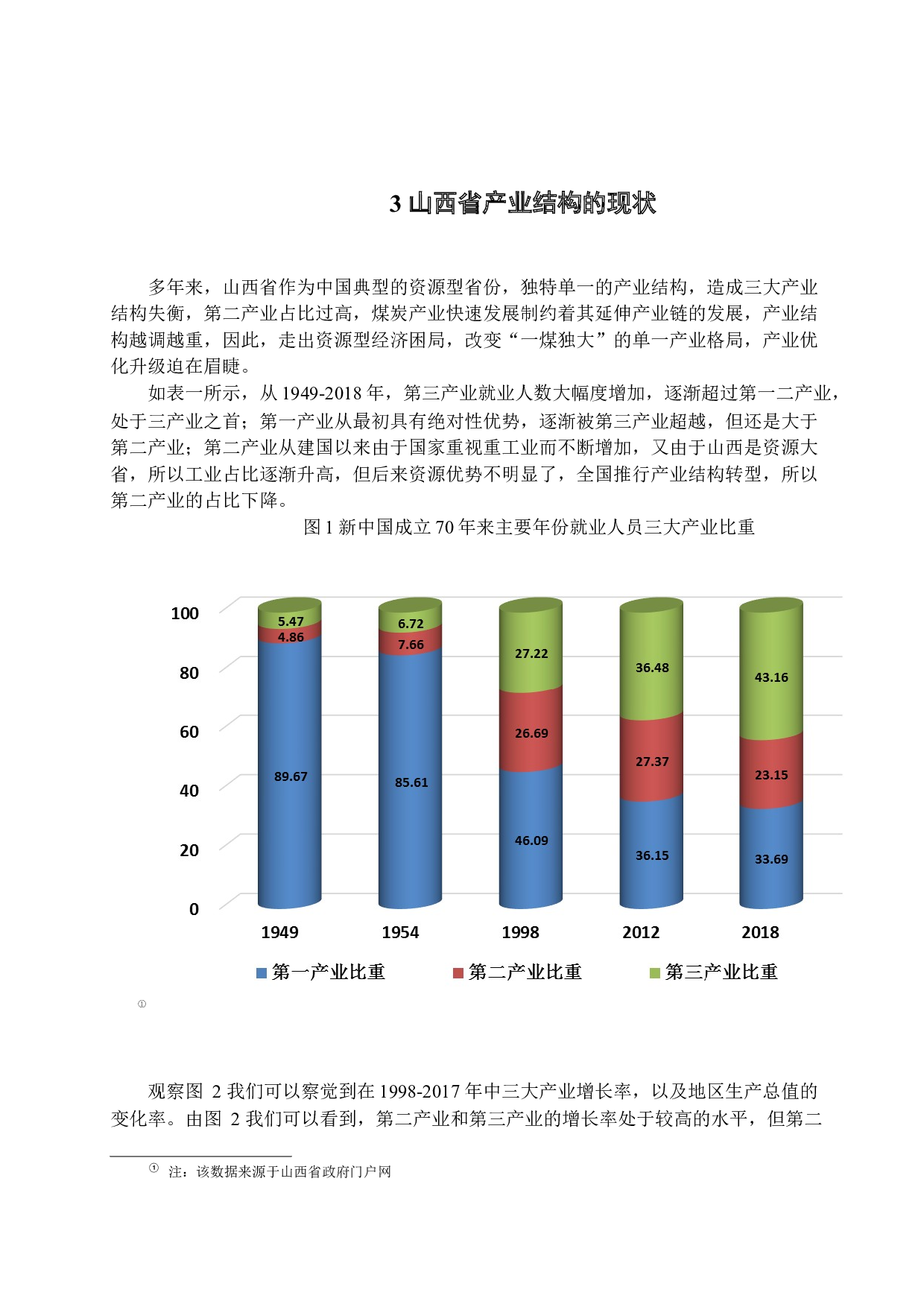 新形势下支持山西省产业结构调整的财政政策分析-10149字.docx 第9页