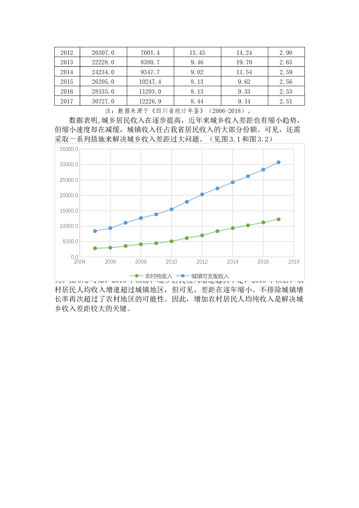 时间序列分析在四川省居民城乡收入差距中的运用-13904字.docx 第8页
