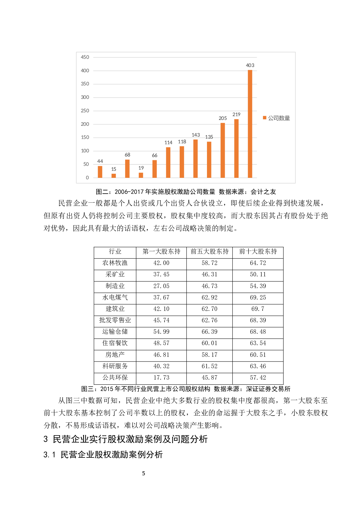 民营企业股权激励模式的经济学分析.docx-9306字.docx 第6页