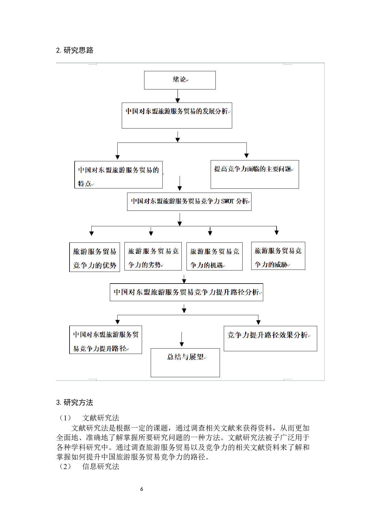 吴晓冬中国对东盟旅游服务贸易竞争力提升路径研究-15871字.docx 第10页