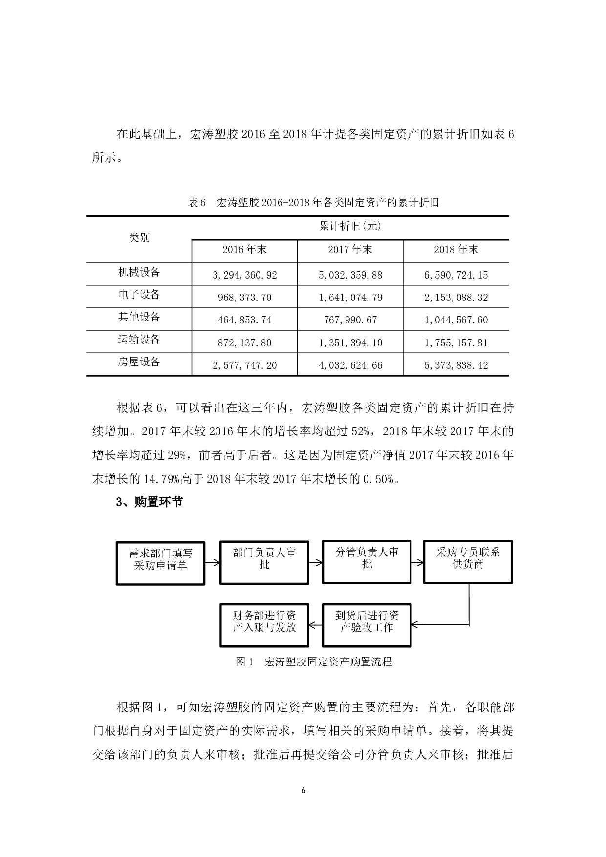 浅析宏涛塑胶固定资产管理问题及对策-12229字.docx 第10页