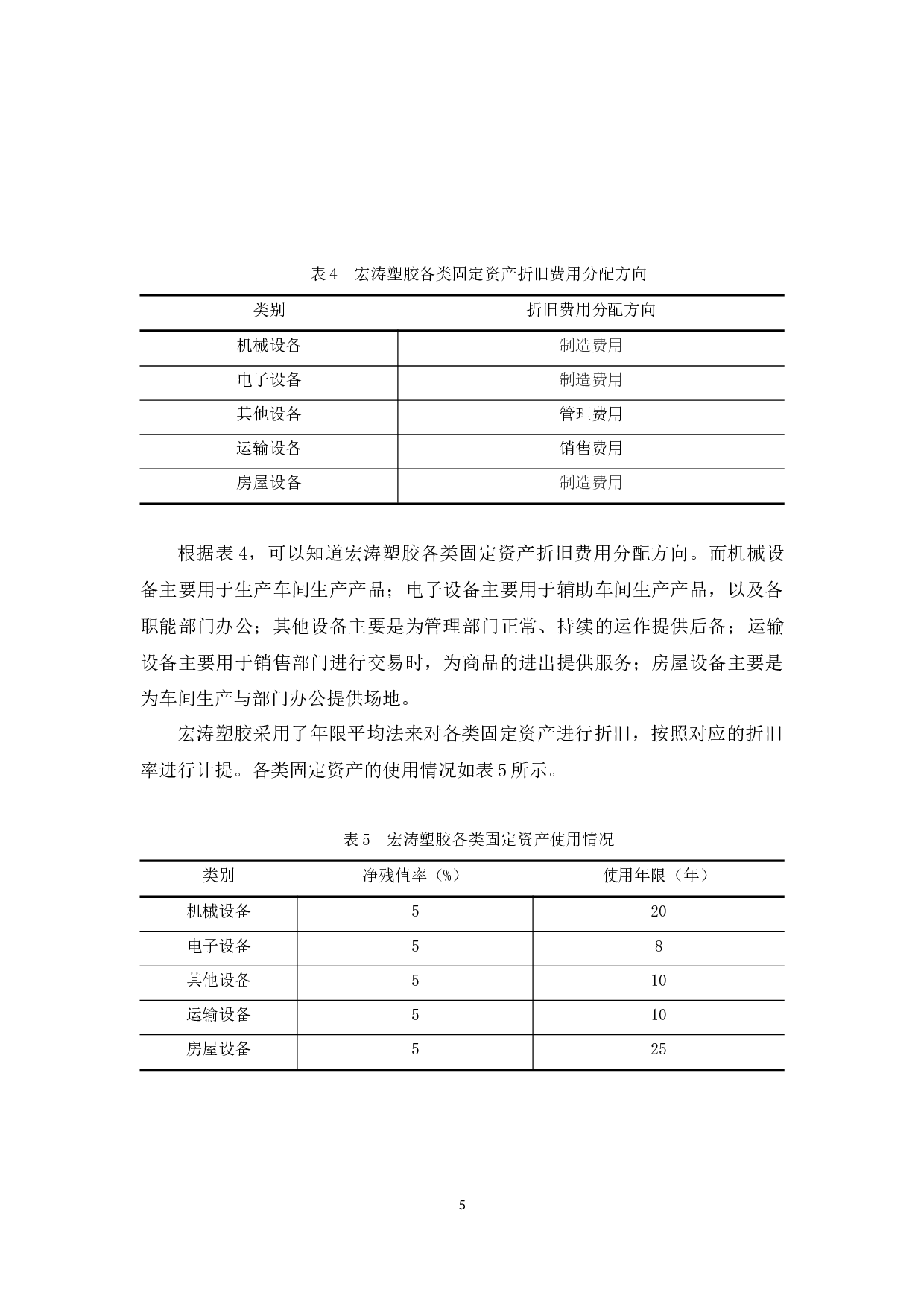 浅析宏涛塑胶固定资产管理问题及对策-12229字.docx 第9页