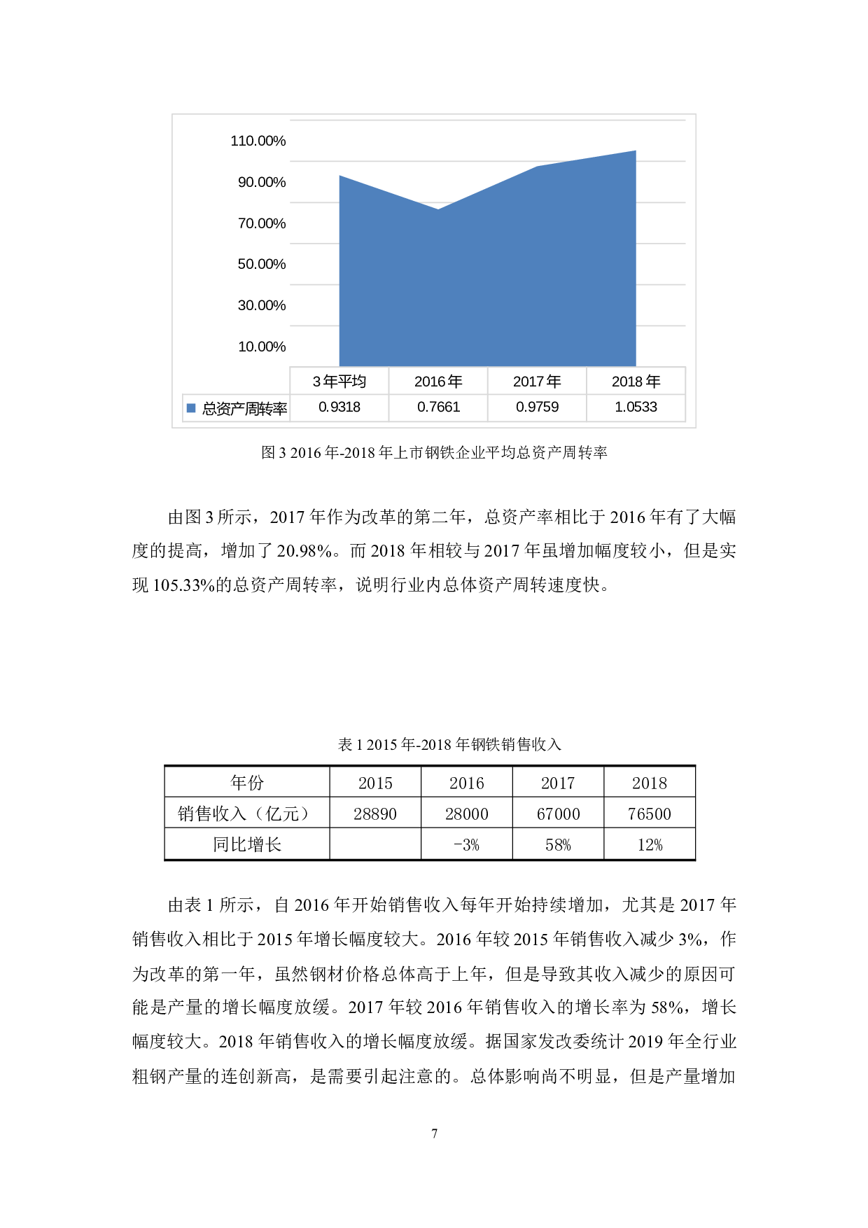 浅析供给侧结构性改革对钢铁行业财务绩效的影响-9140字.docx 第10页