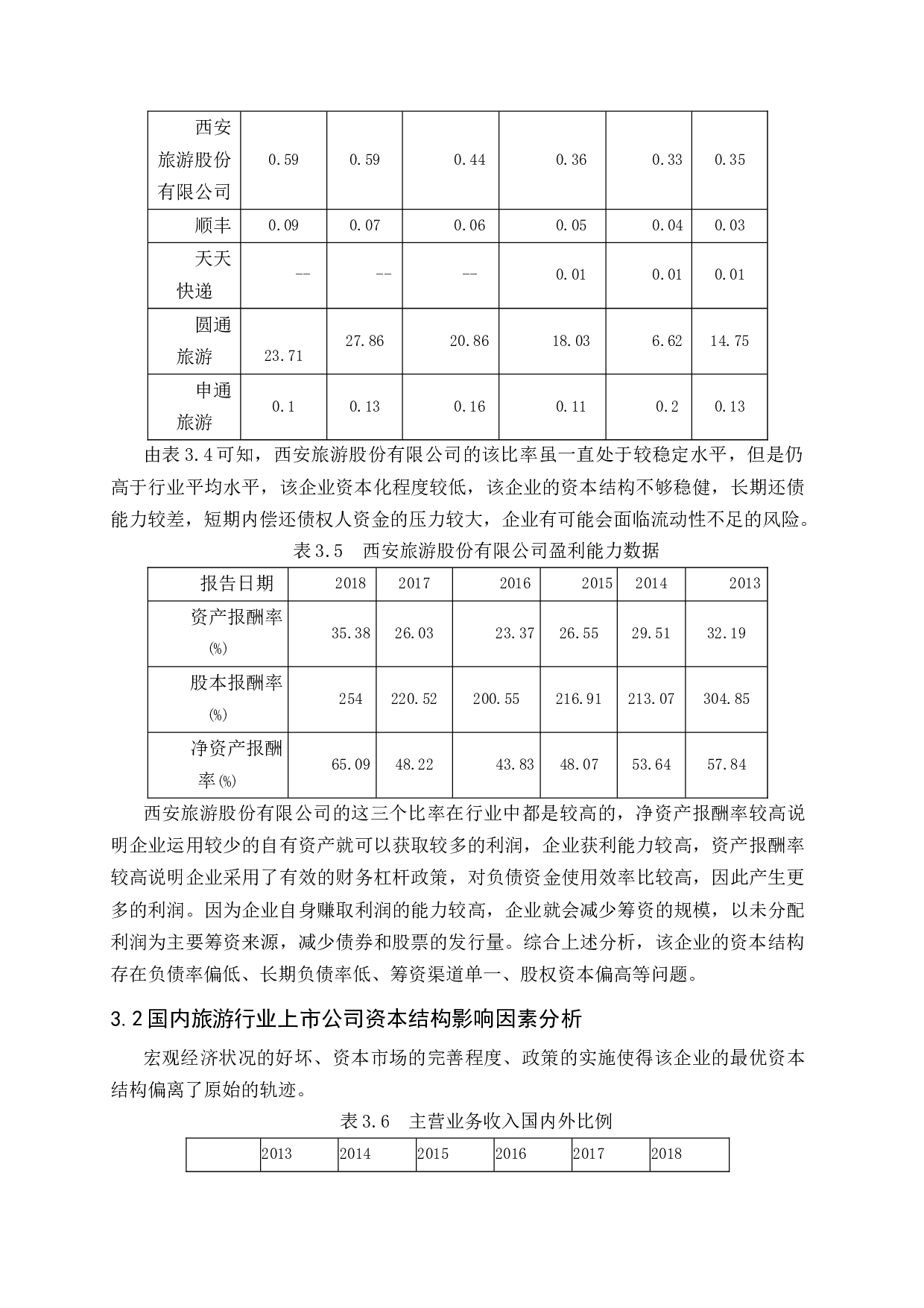 国内旅游行业上市公司资本结构趋势分析-11655字.docx 第10页