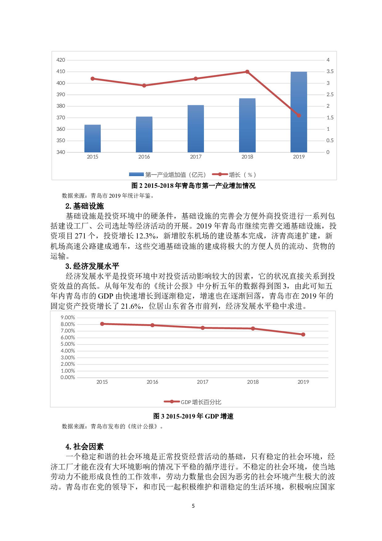 浅析投资环境对经济增长的影响&mdash;&mdash;以青岛市为例-11590字.docx 第6页