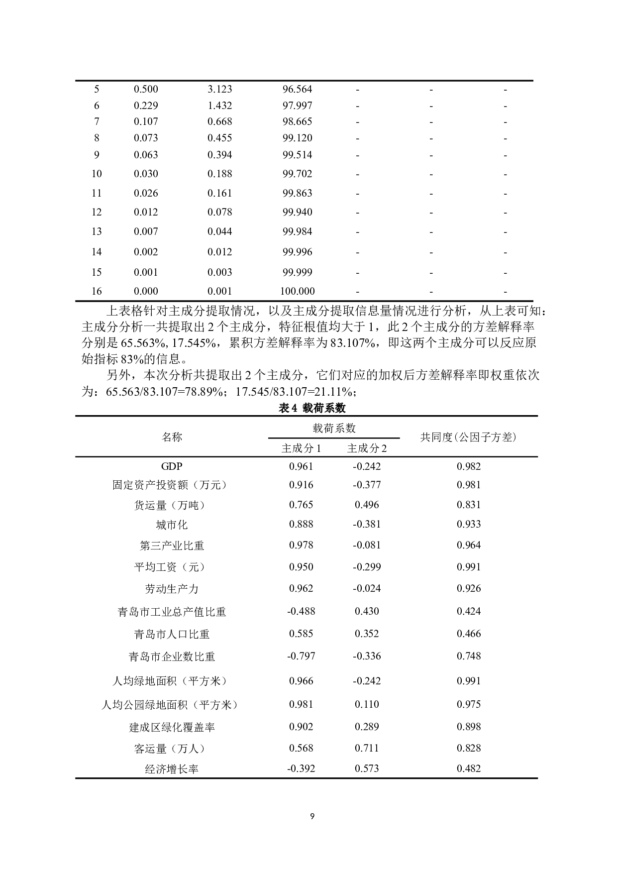 浅析投资环境对经济增长的影响&mdash;&mdash;以青岛市为例-11590字.docx 第10页