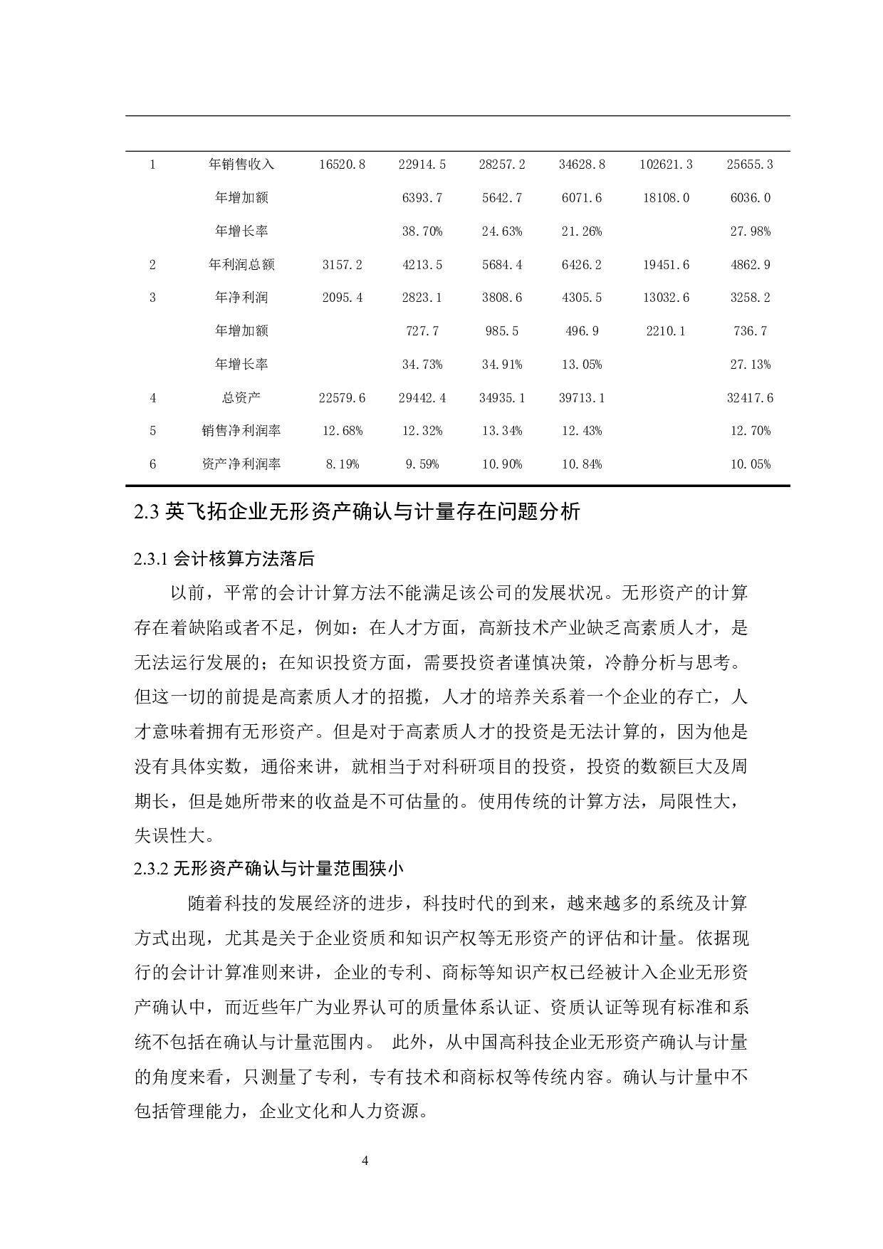 浅析无形资产确认与计量中存在的问题与对策.docx-8064字.docx 第7页