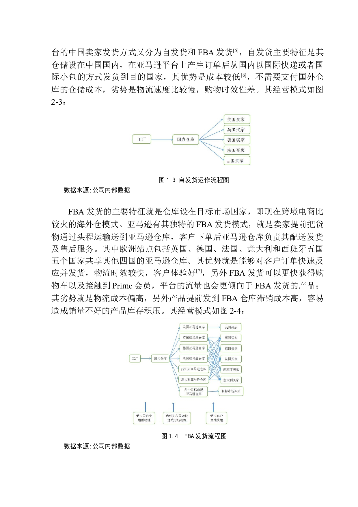 深圳星缦实业有限公司跨境电商平台运营问题研究-9569字.docx 第6页