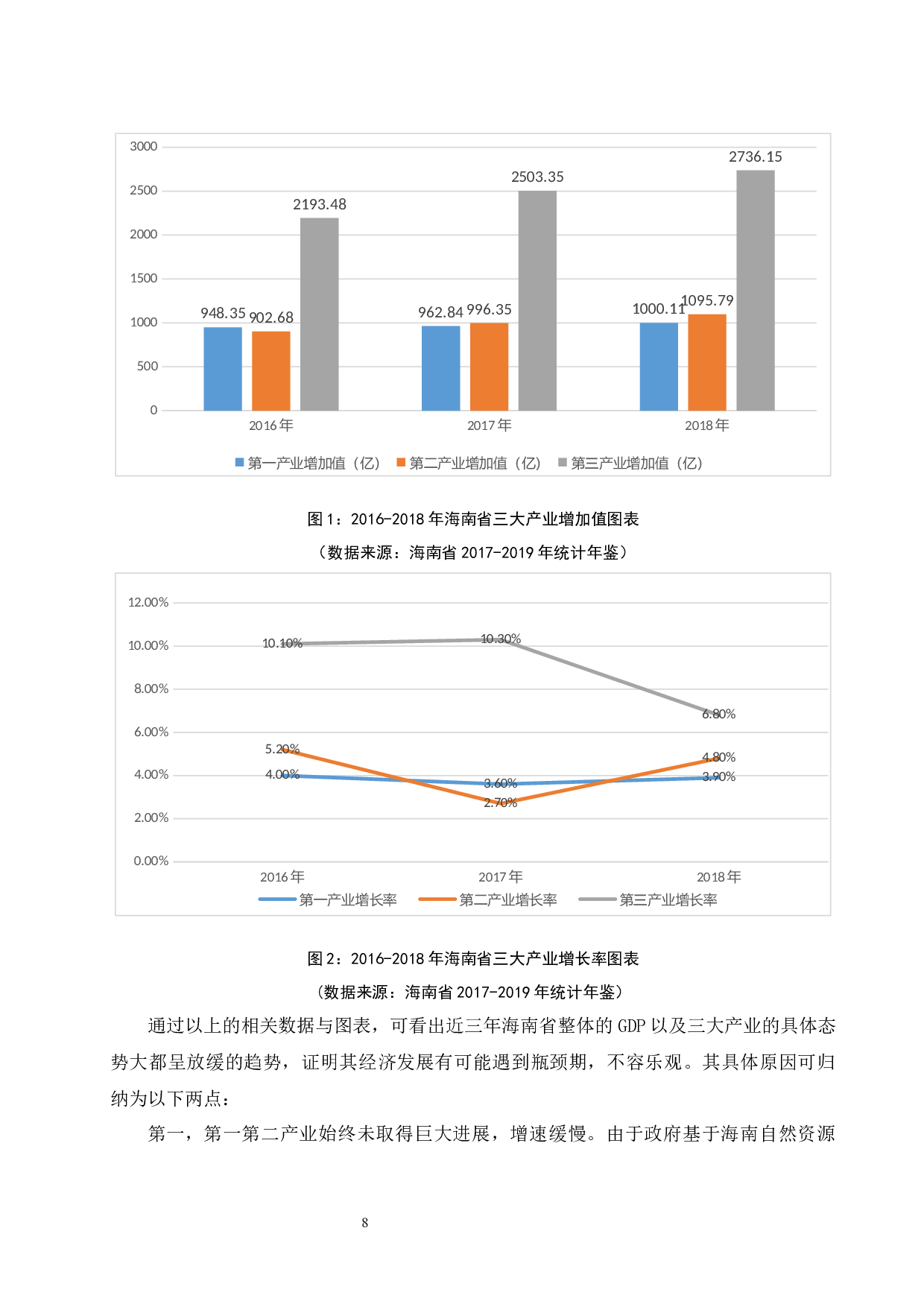 海南建设自由贸易港背景下产业结构优化研究.docx-15878字.docx 第10页