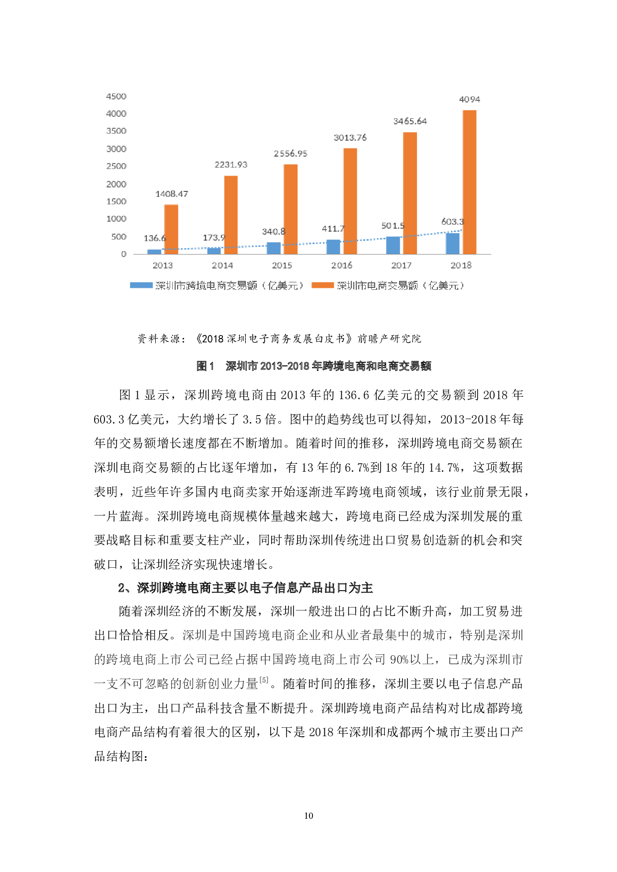 深圳跨境电商发展的现状、问题及前景-15906字.docx 第10页