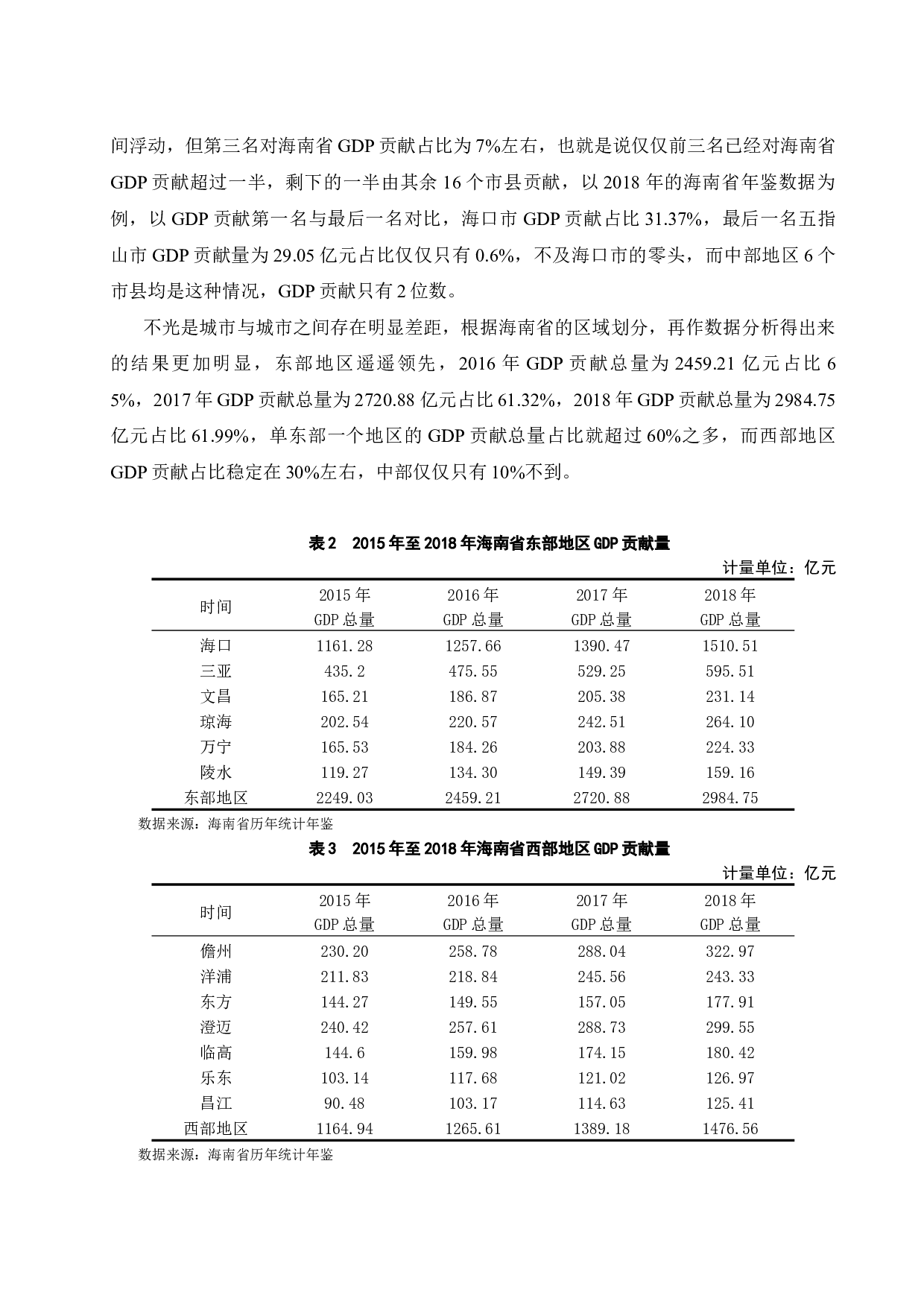 海南省区域经济发展不平衡的成因及对策分析.docx-13755字.docx 第10页