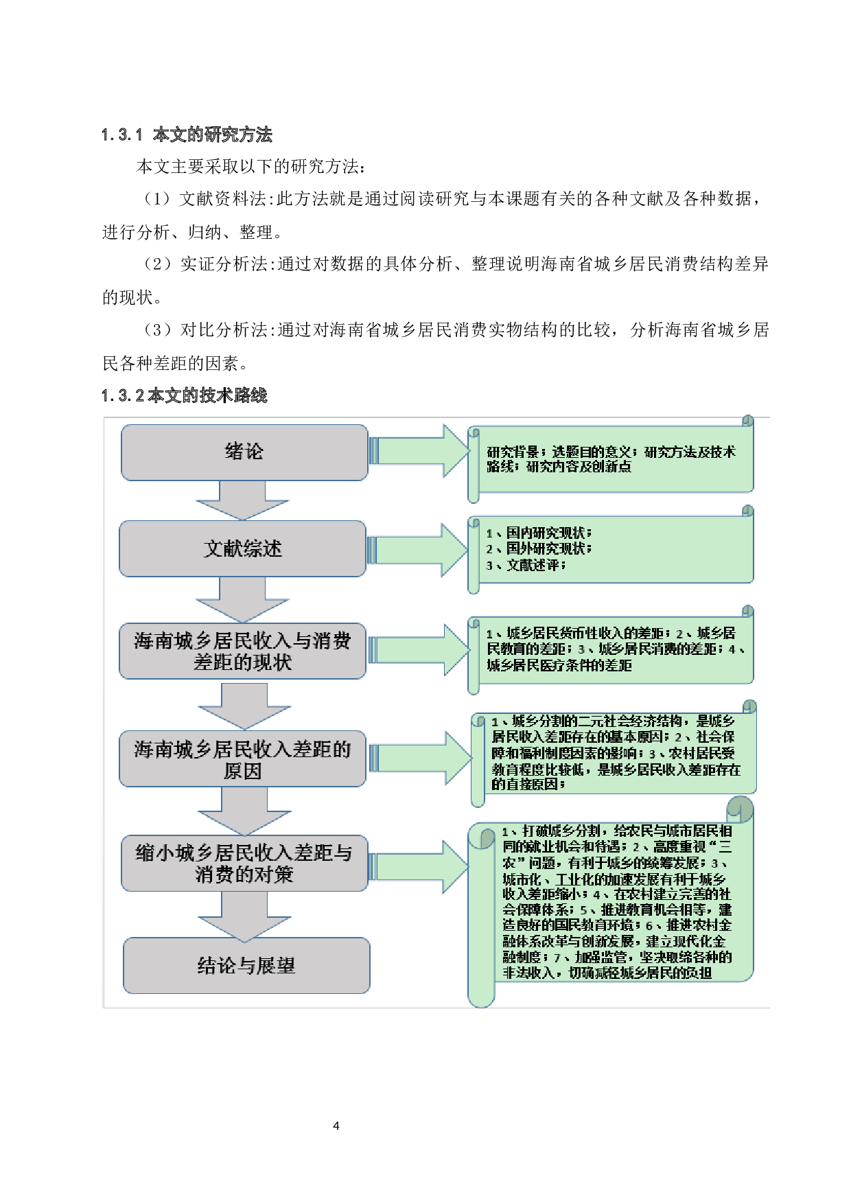 海南省城乡居民收入与消费差距的研究定稿方禄顺201613330102.docx-10627字.docx 第6页