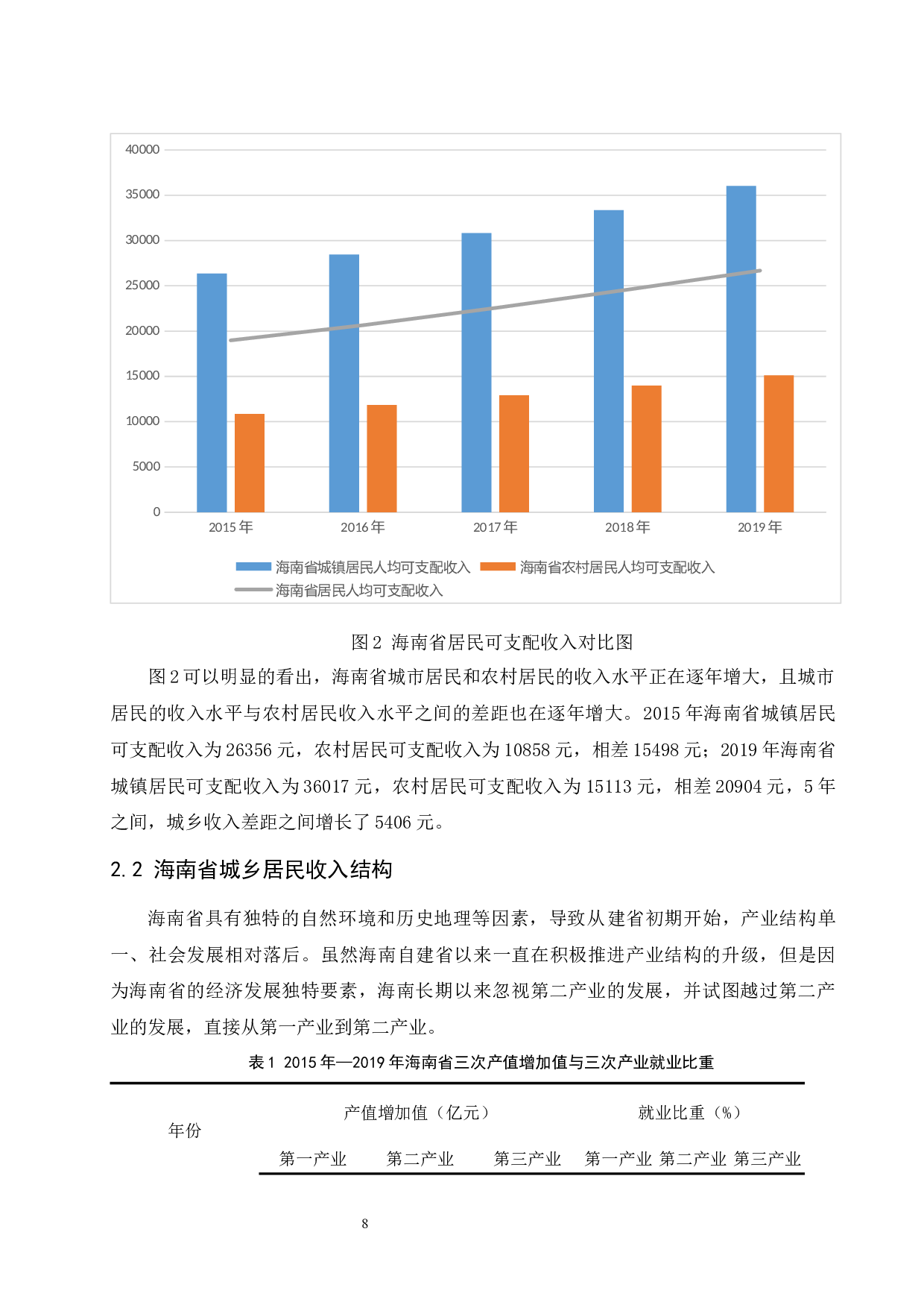 海南省居民收入差距问题研究.docx-7310字.docx 第8页