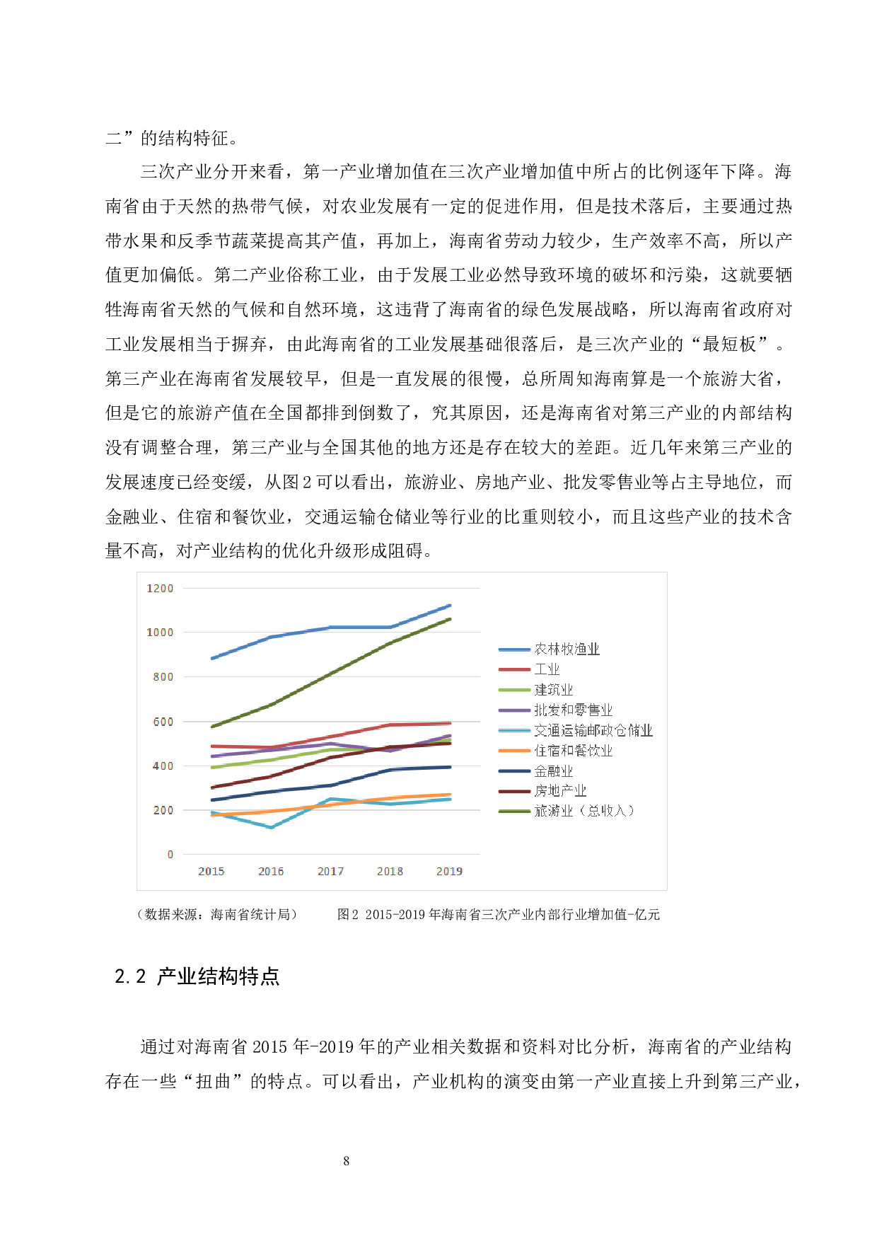 海南省第三产业发展现状分析.doc-7370字.docx 第8页