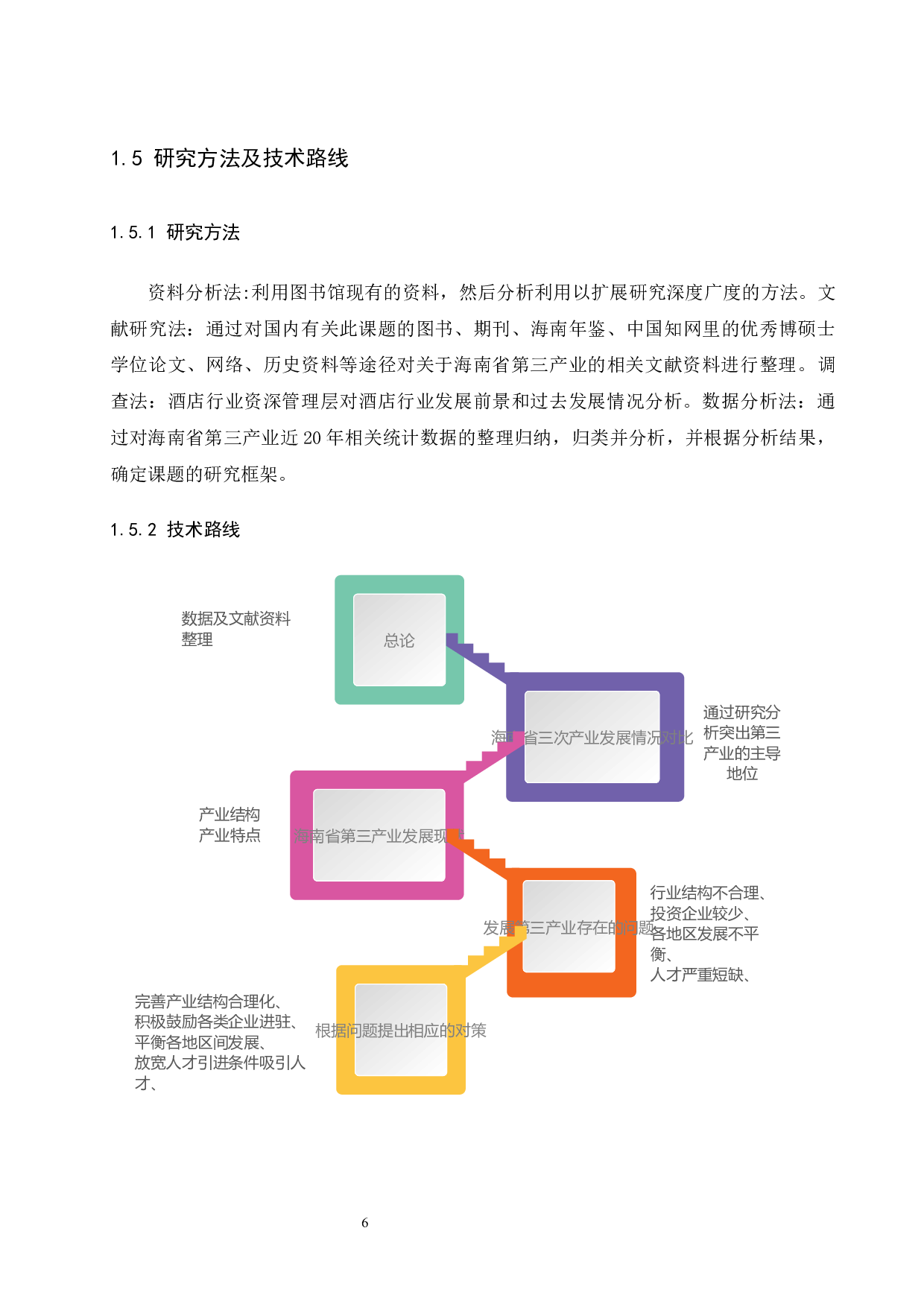 海南省第三产业发展现状分析.doc-7370字.docx 第6页