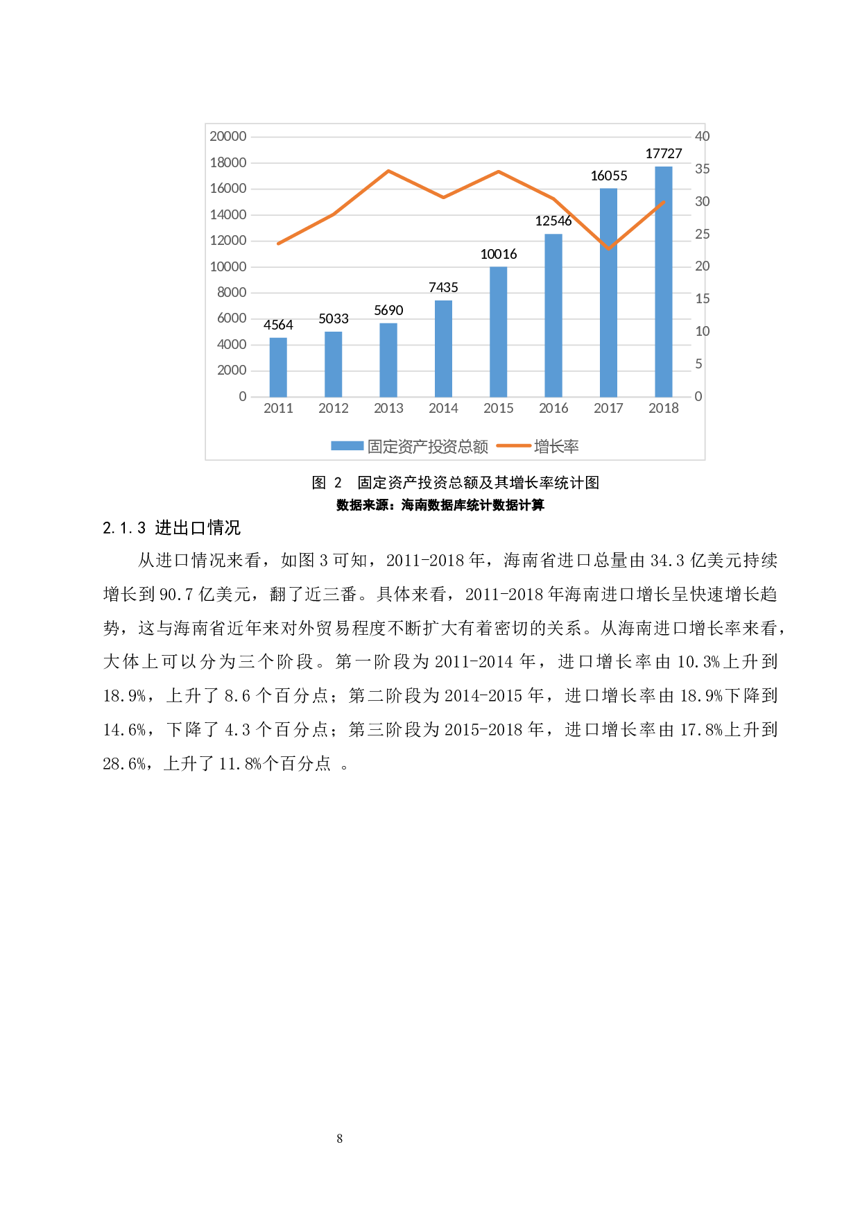 海南省经济发展中存在的问题及对策分析.docx-11169字.docx 第10页