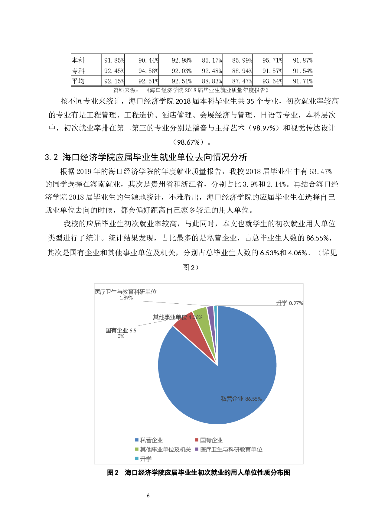 海口经济学院应届毕业生就业质量与问题分析.docx-8780字.docx 第8页