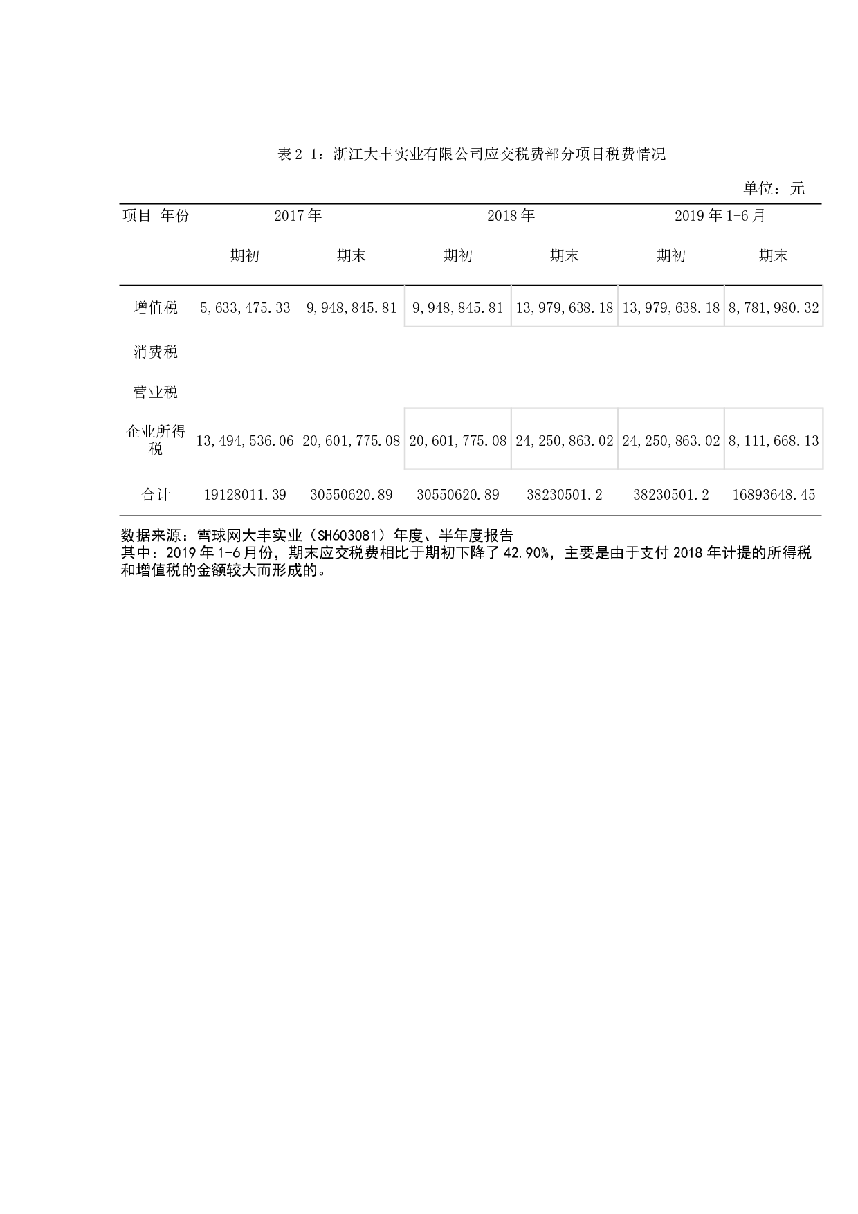 深化增值税改革后制造业税负变化的研究-12430字.docx 第9页