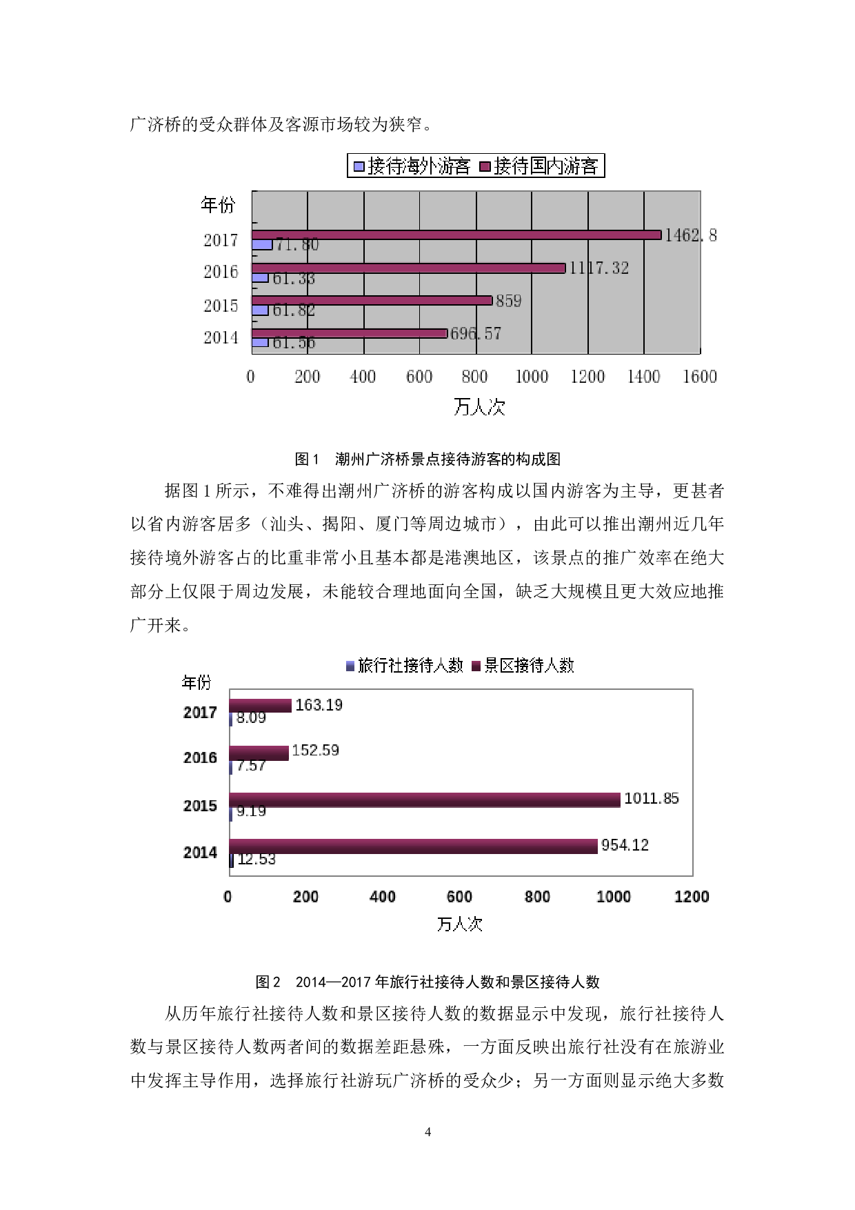潮州广济桥经济发展的问题与对策-12146字.docx 第7页