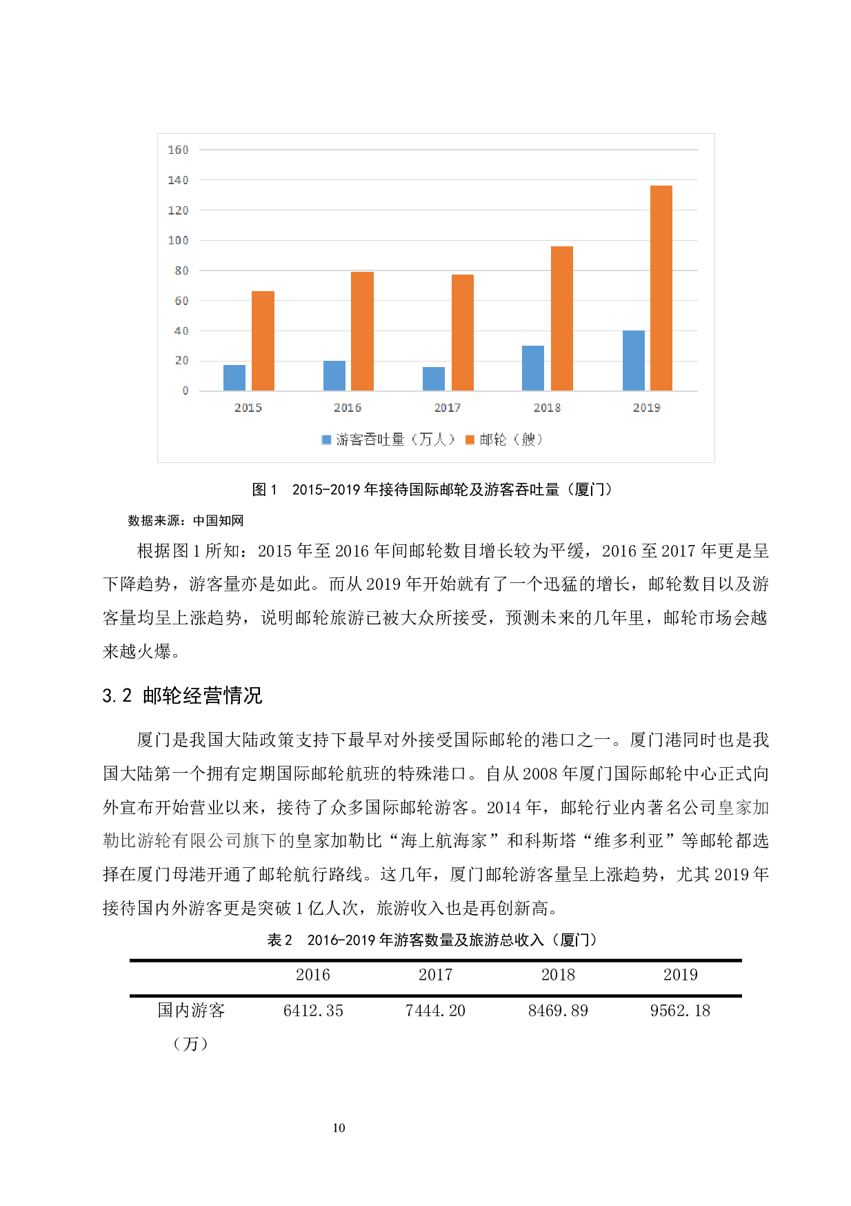 基于产业集群视角下厦门港邮轮经济发展问题探究.doc-11337字.docx 第10页
