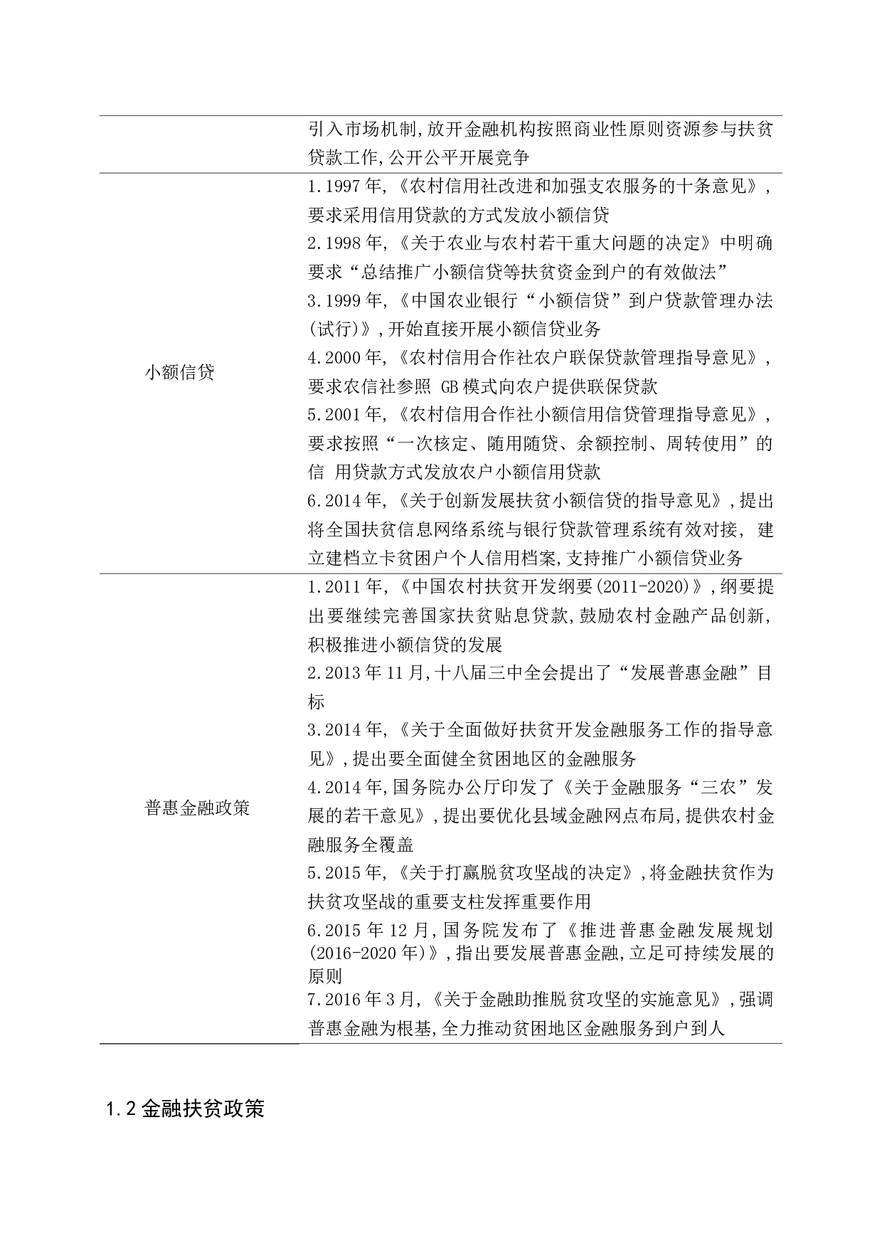 精准扶贫存在的问题与对策研究-11986字.docx 第7页