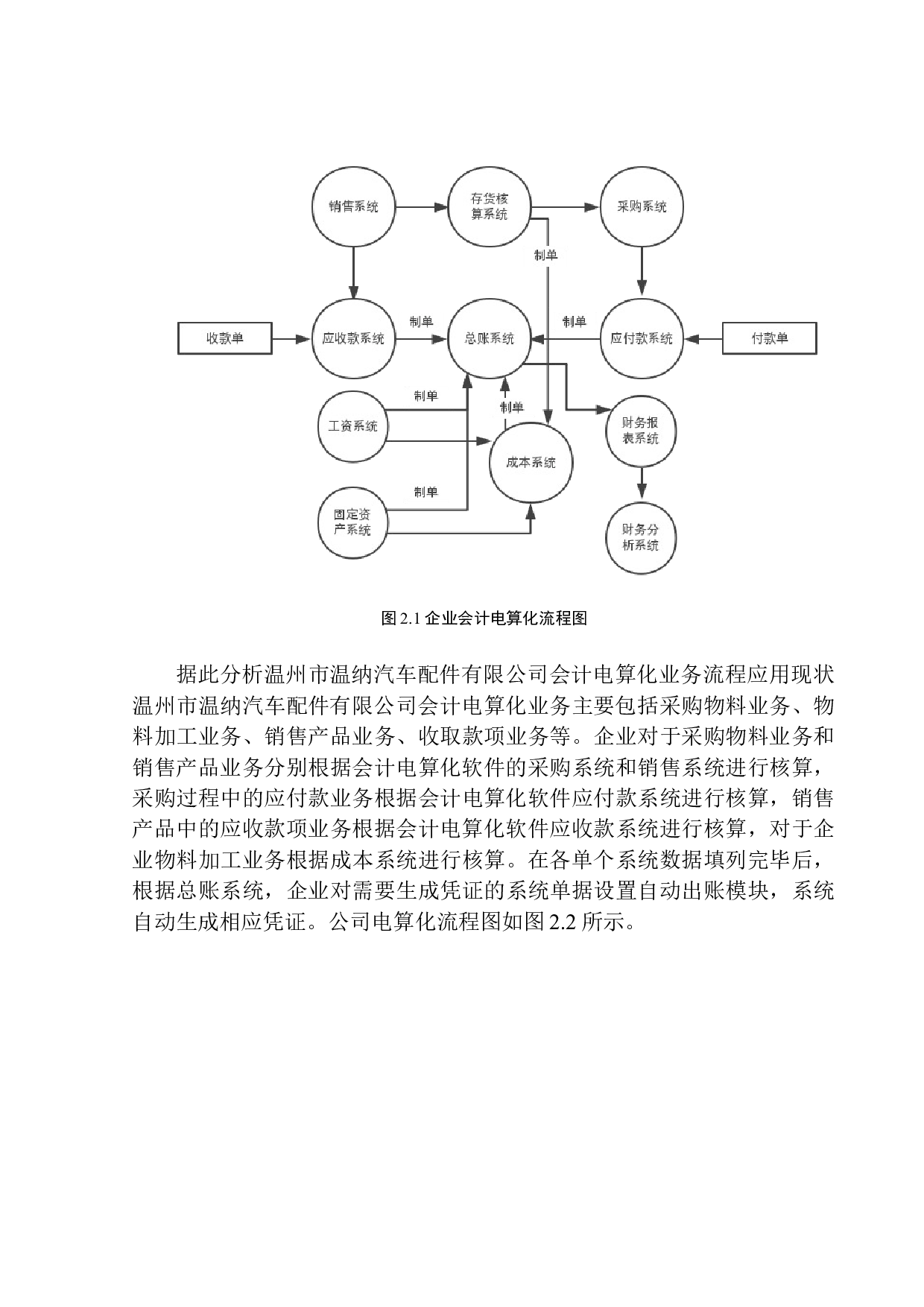 温州市温纳汽车配件有限公司会计电算化应用问题研究-10367字.docx 第8页