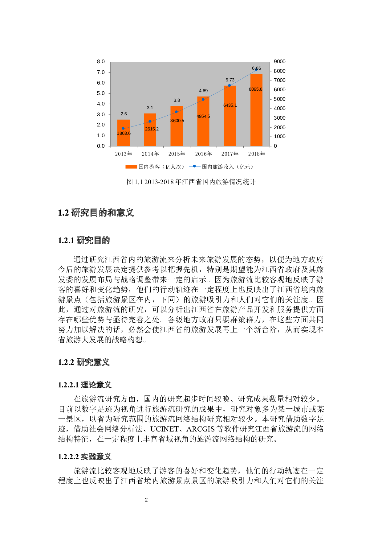 基于数字足迹的江西省旅游流网络结构研究-39124字.docx 第7页