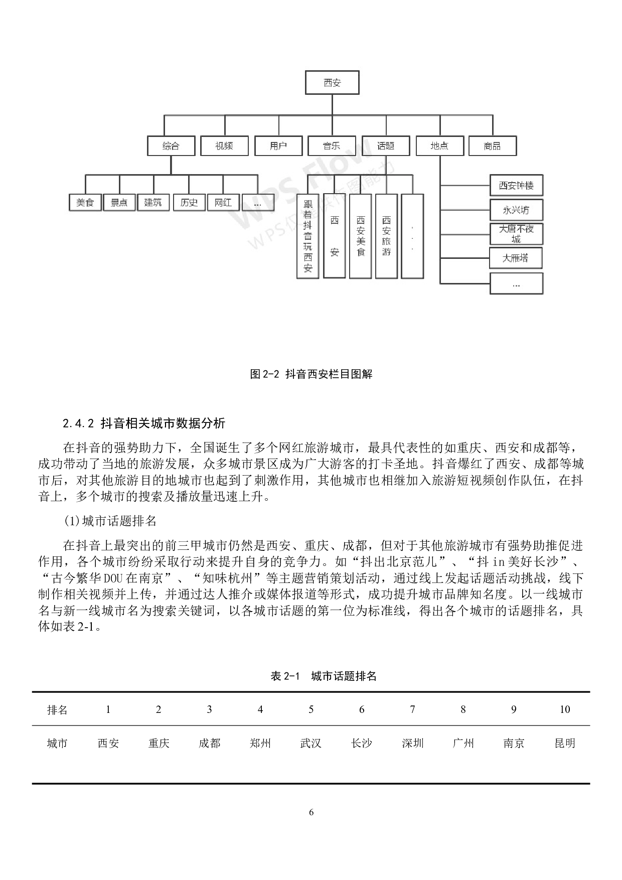 基于新媒体营销下的城市旅游形象影响研究&mdash;&mdash;以抖音短视频为例-17564字.docx 第9页