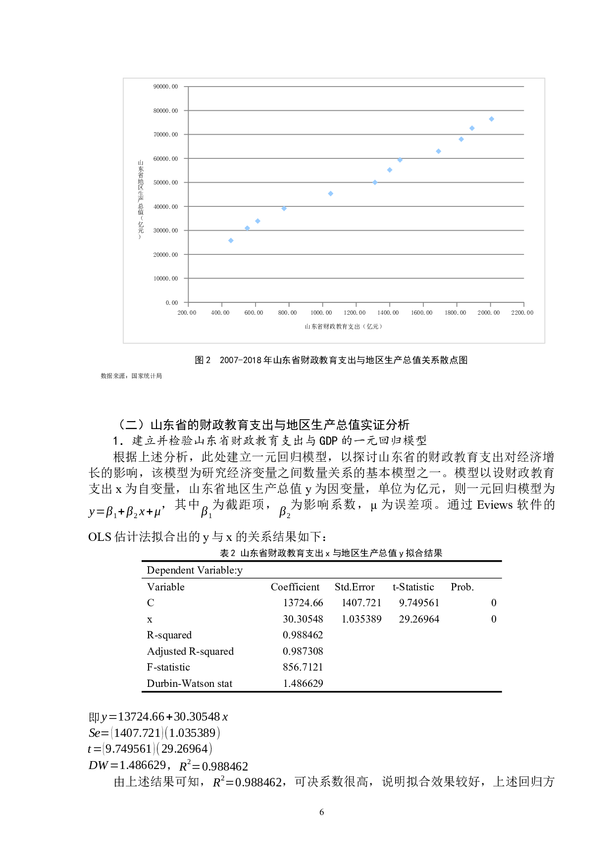 财政教育支出对经济增长的影响分析&mdash;&mdash;以山东省为例0501-6618字.docx 第6页