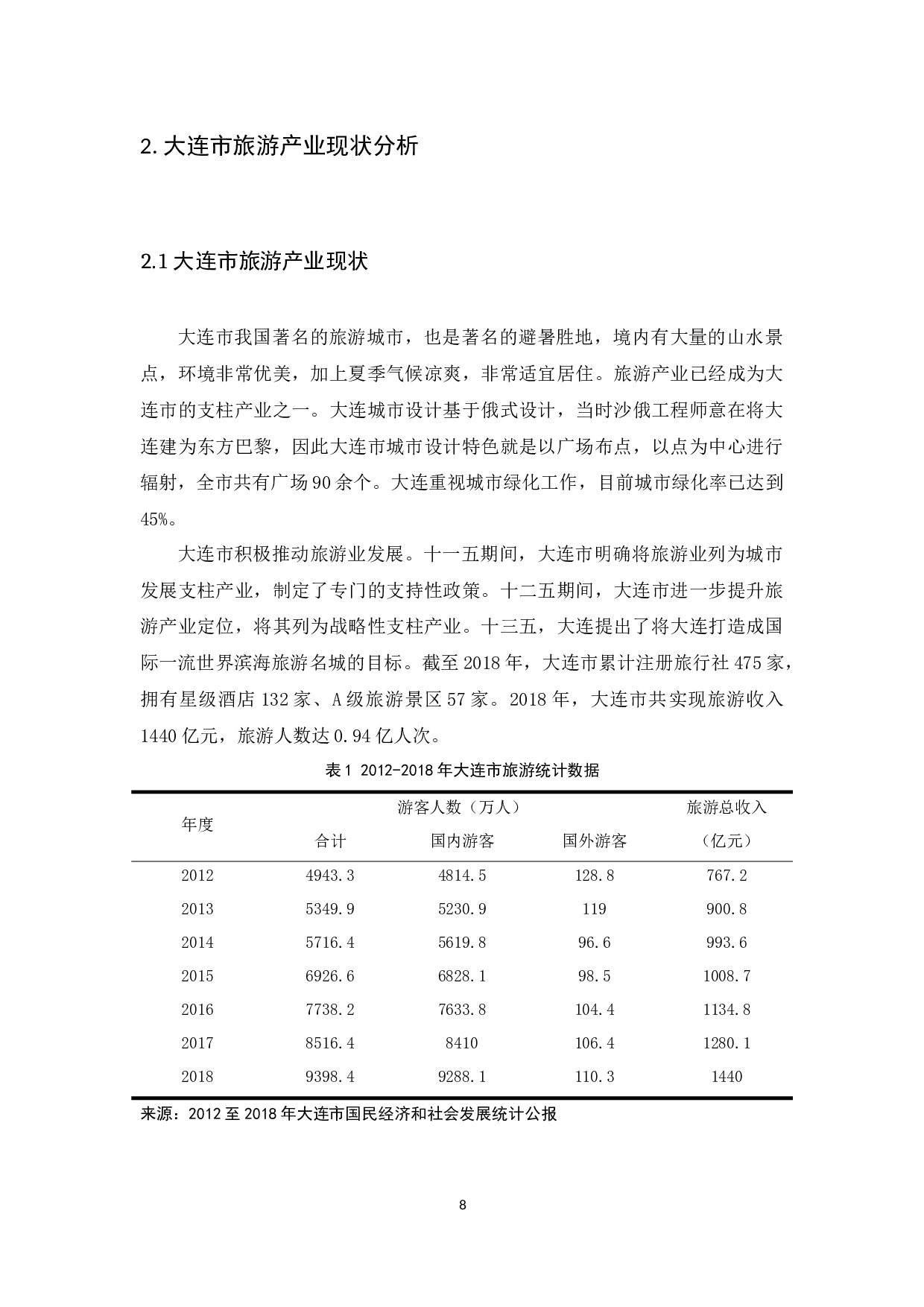 大连市旅游产业发展现状研究.docx-9923字.docx 第8页