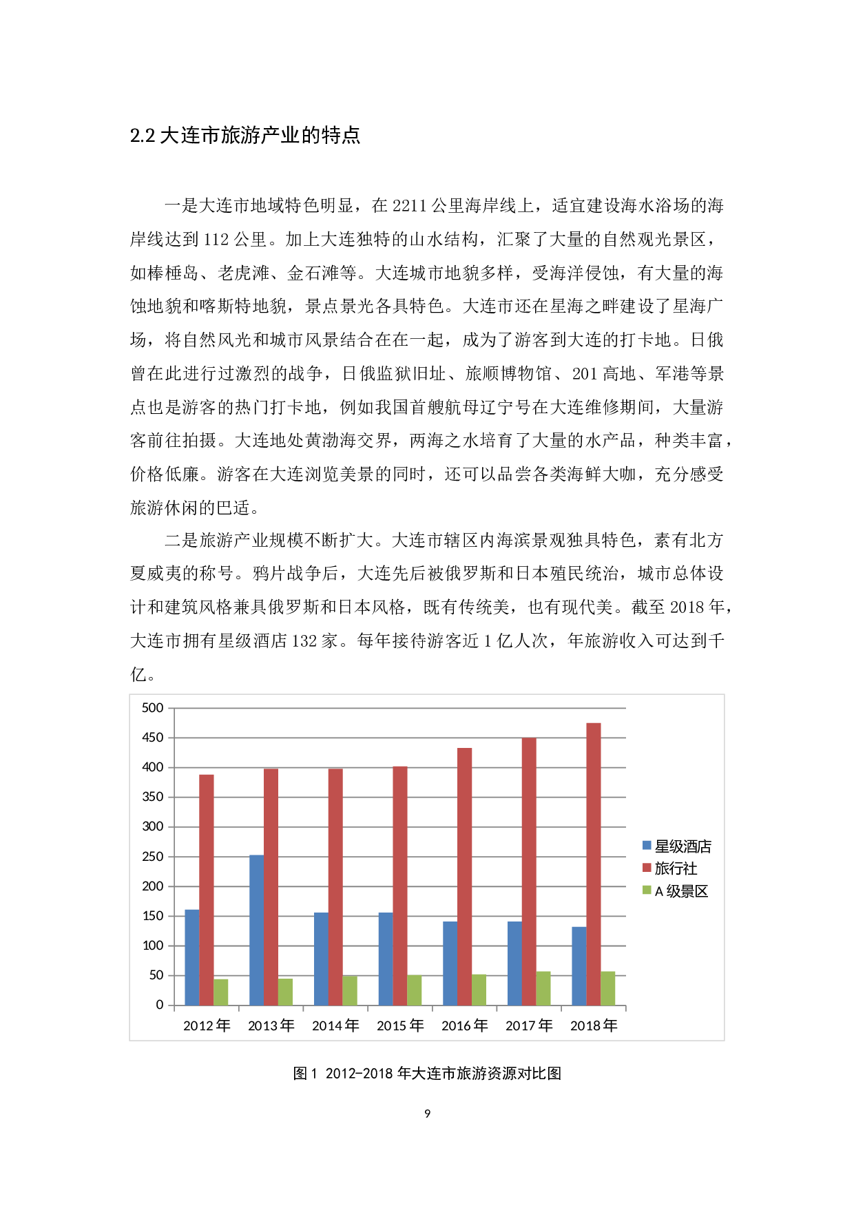大连市旅游产业发展现状研究.docx-9923字.docx 第9页