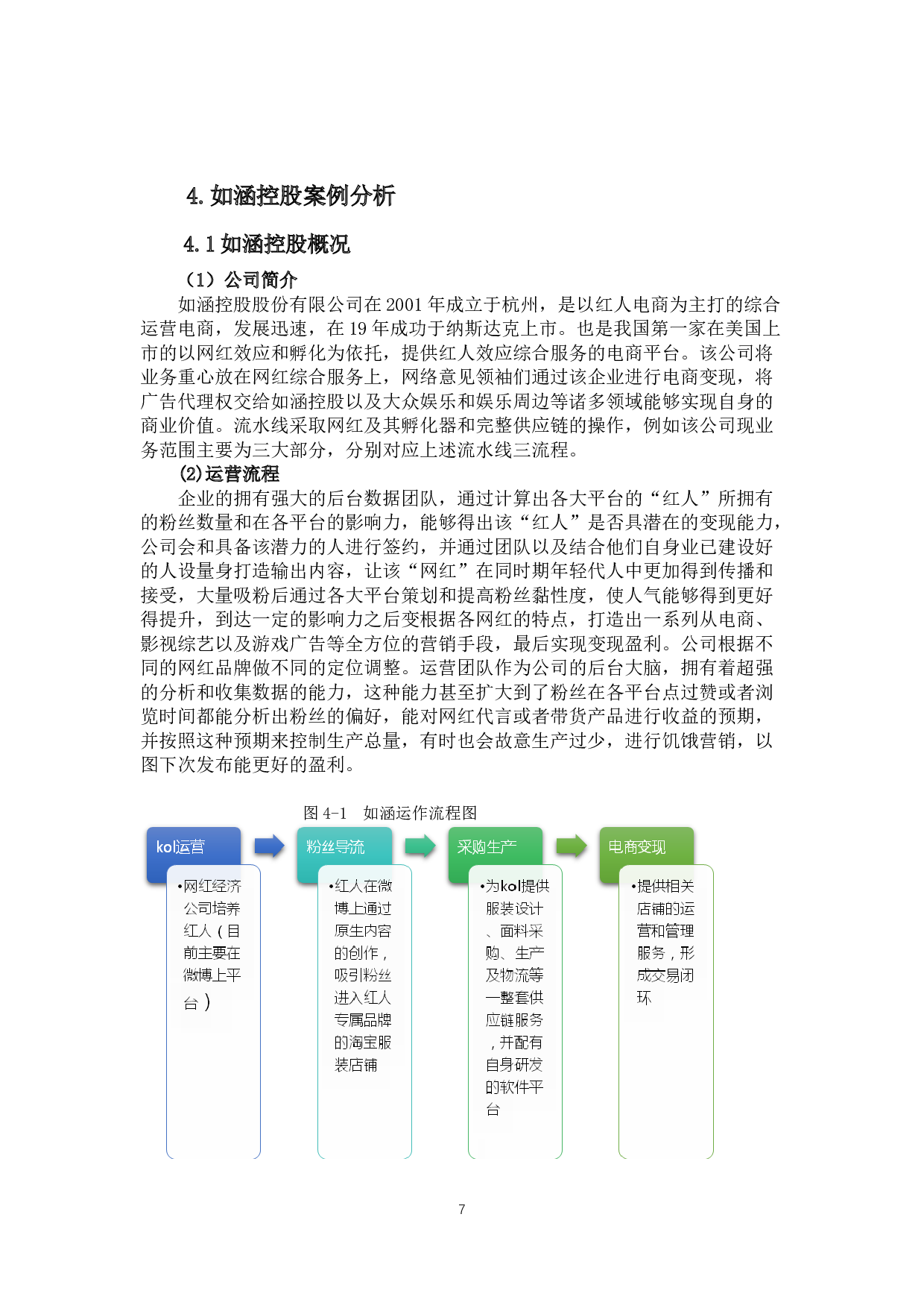 电子商务企业盈利模式分析&mdash;&mdash;以如涵控股为例-12198字.docx 第10页