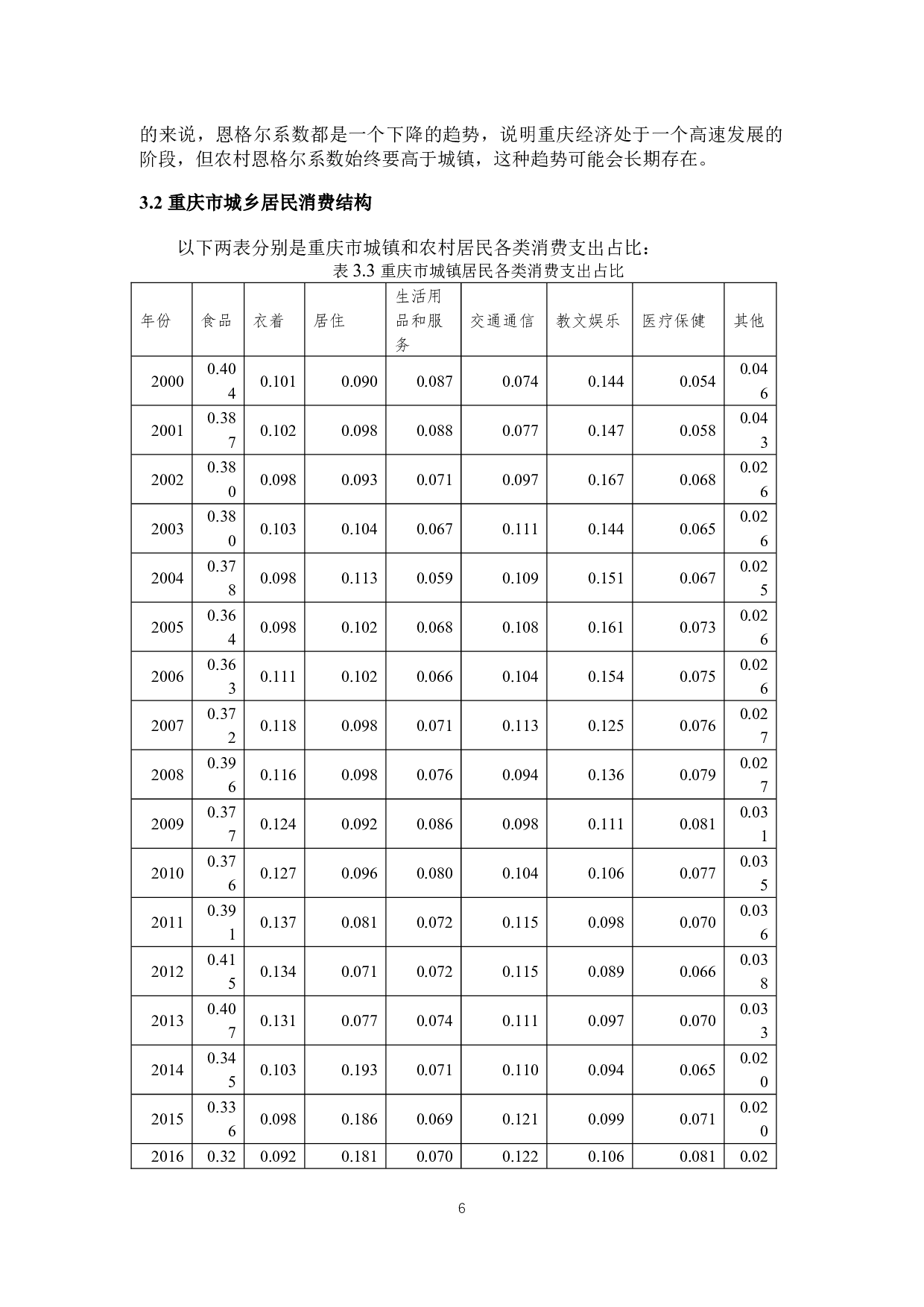 重庆市城乡居民消费结构研究-13136字.docx 第9页