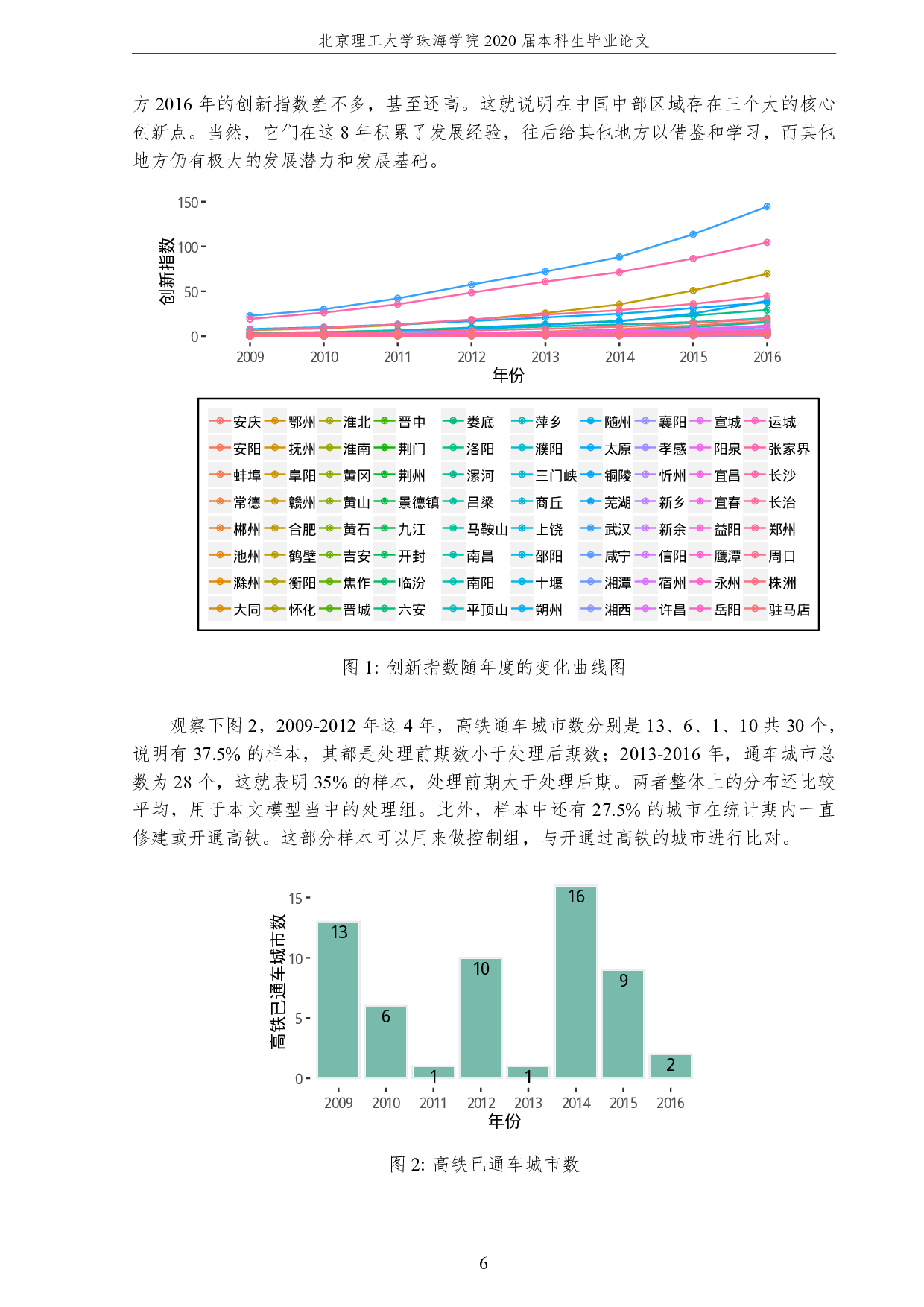 高铁建设对中部六省城市创新力发展影响的统计研究-3692字.pdf 第10页