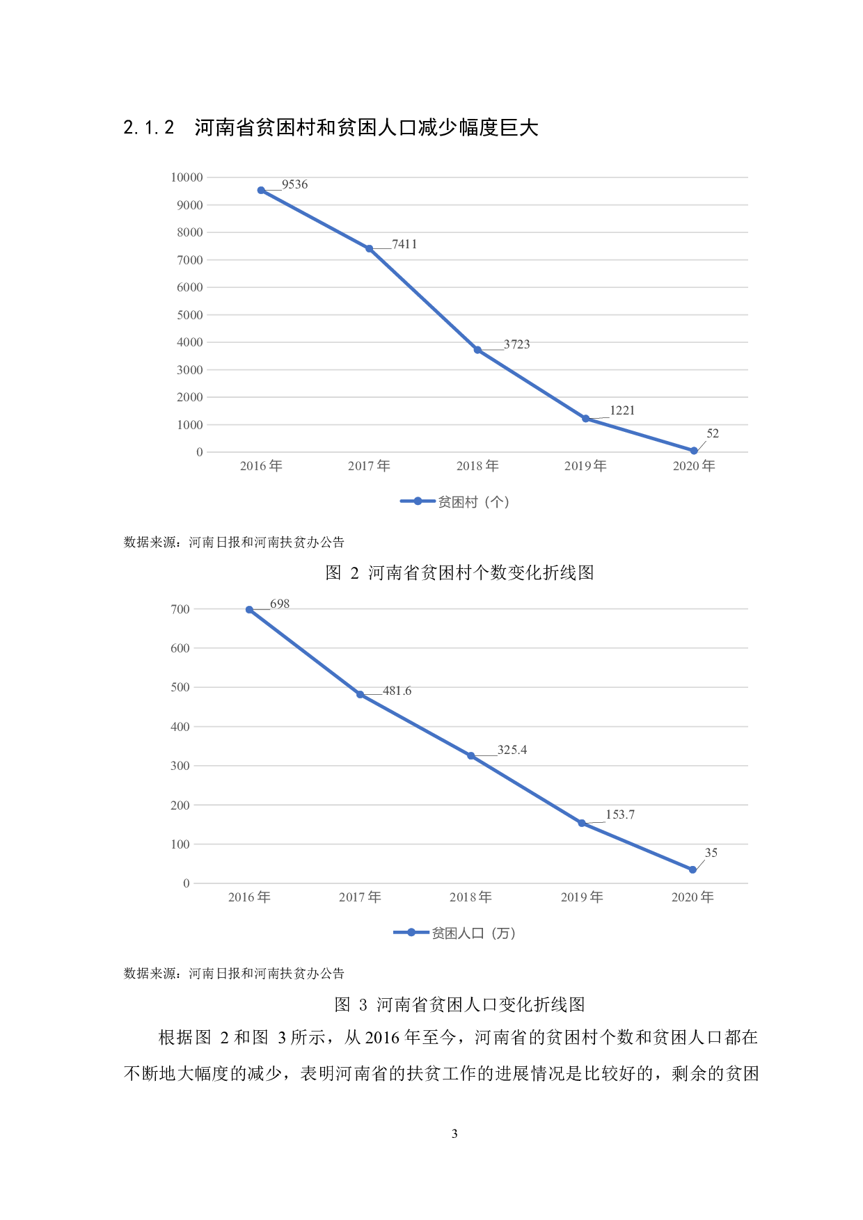 南阳市农村贫困地区脱贫攻坚后高质量发展的创新驱动路径研究-10471字.docx 第8页