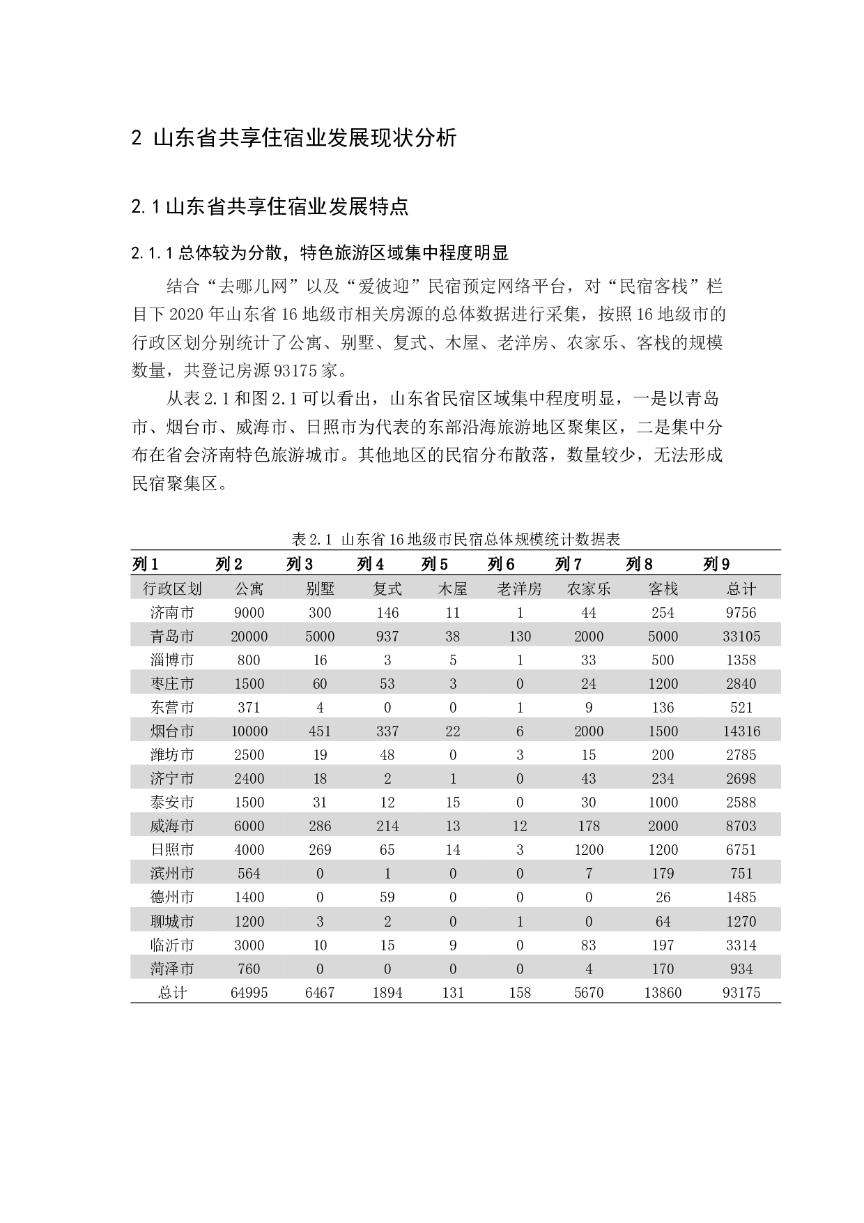 山东省共享住宿业发展现状及趋势分析-12885字.docx 第8页