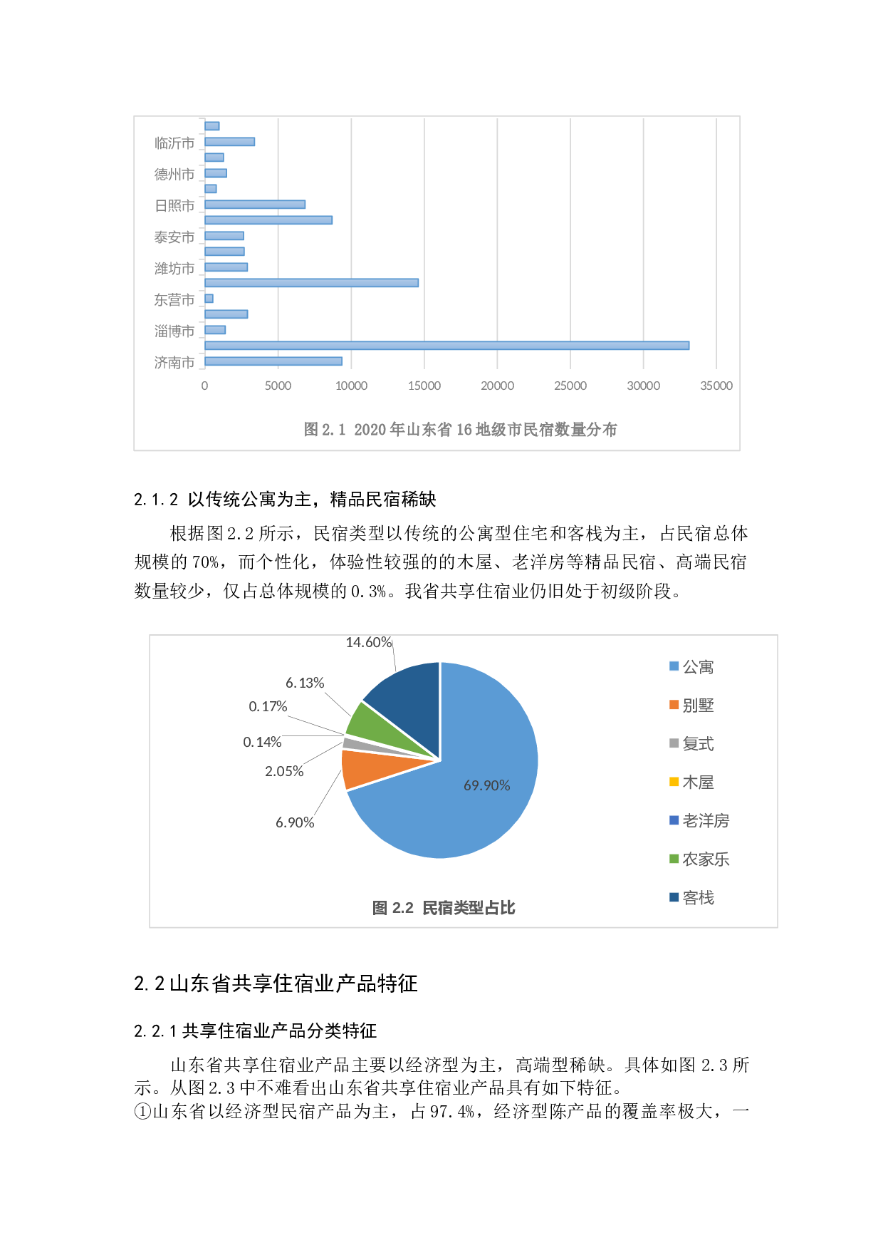 山东省共享住宿业发展现状及趋势分析-12885字.docx 第9页