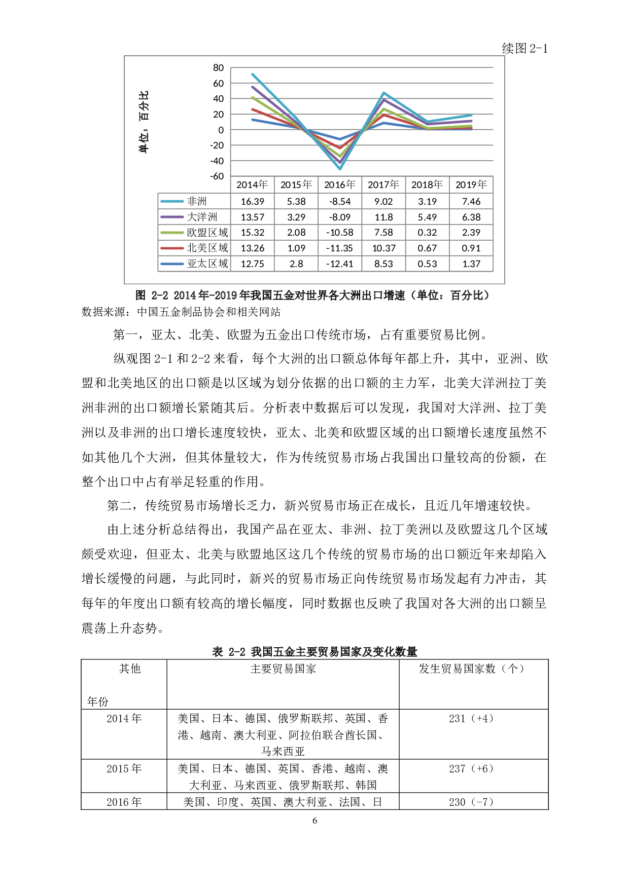 毕业论文定稿-15186字.docx 第8页